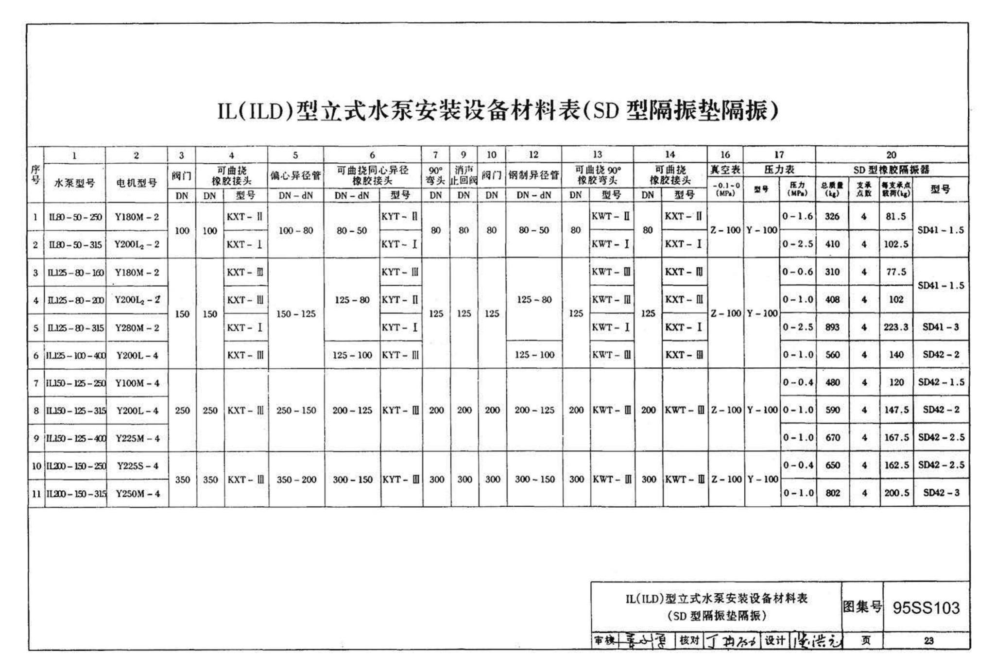 95SS103--立式水泵隔振及其安装