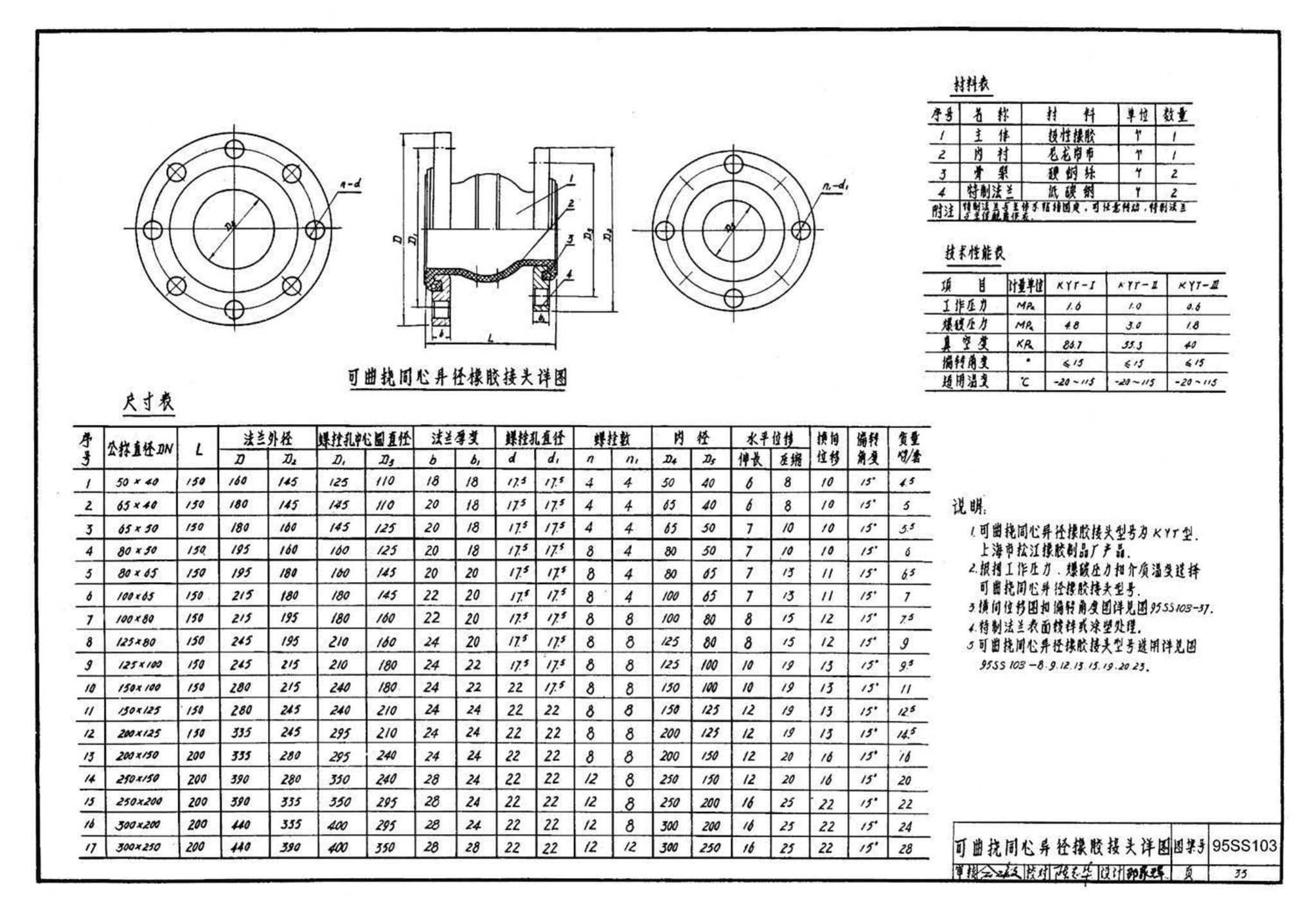 95SS103--立式水泵隔振及其安装