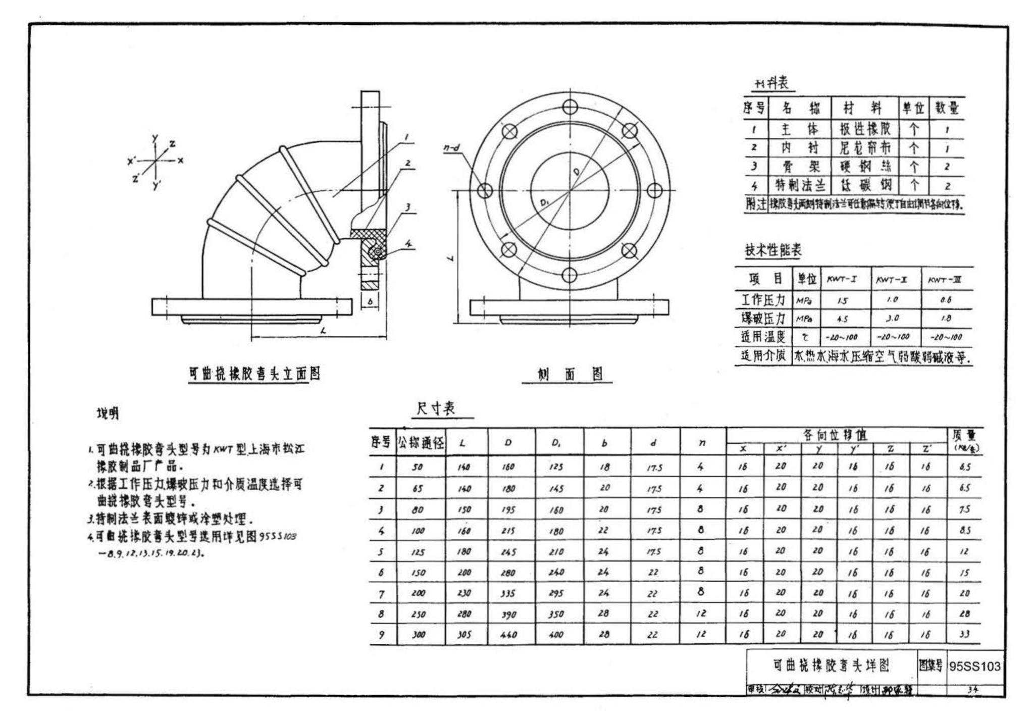 95SS103--立式水泵隔振及其安装