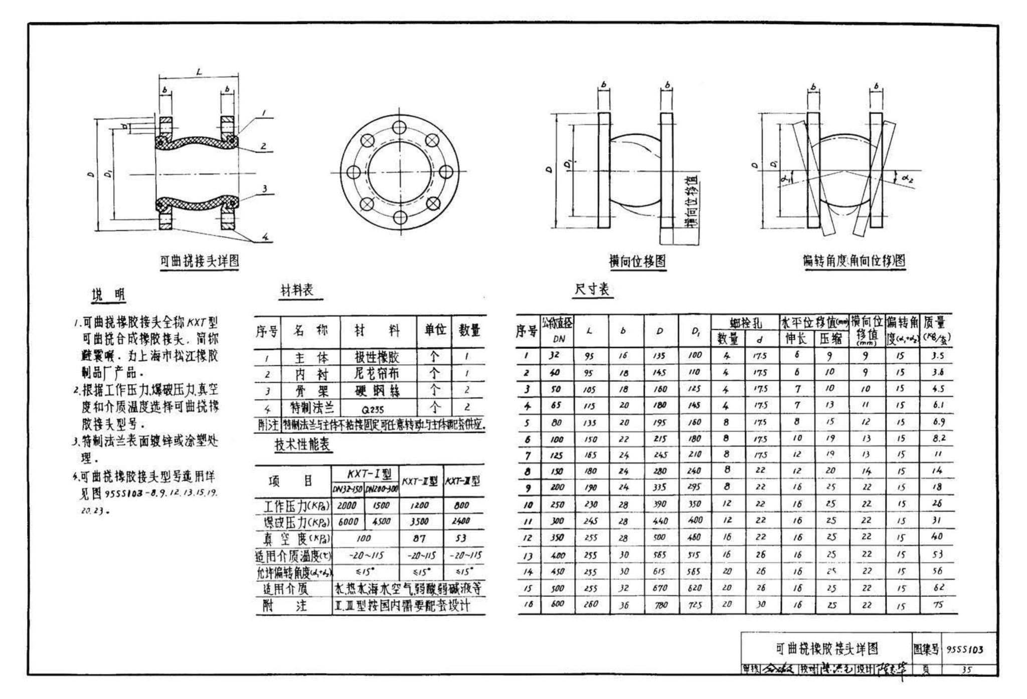 95SS103--立式水泵隔振及其安装