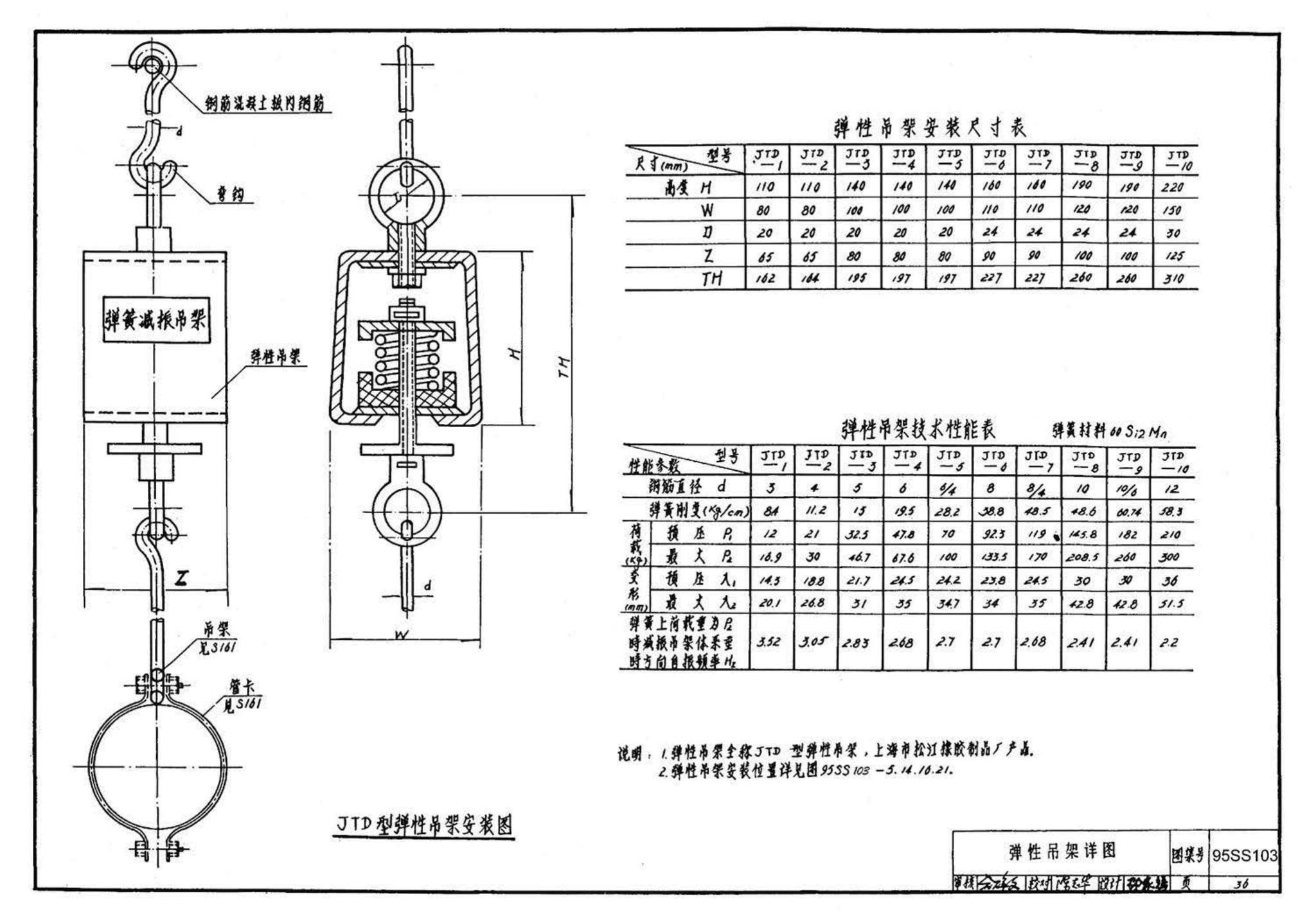 95SS103--立式水泵隔振及其安装