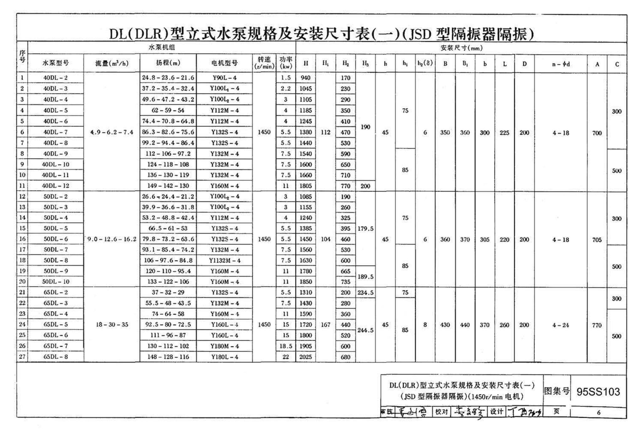 95SS103--立式水泵隔振及其安装