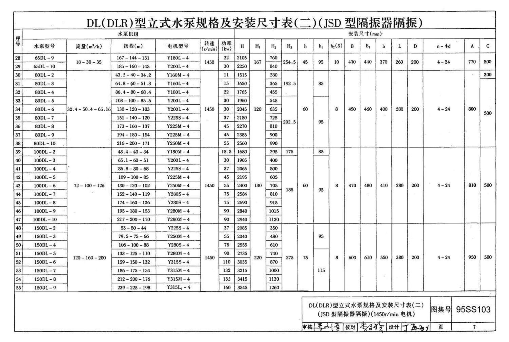 95SS103--立式水泵隔振及其安装