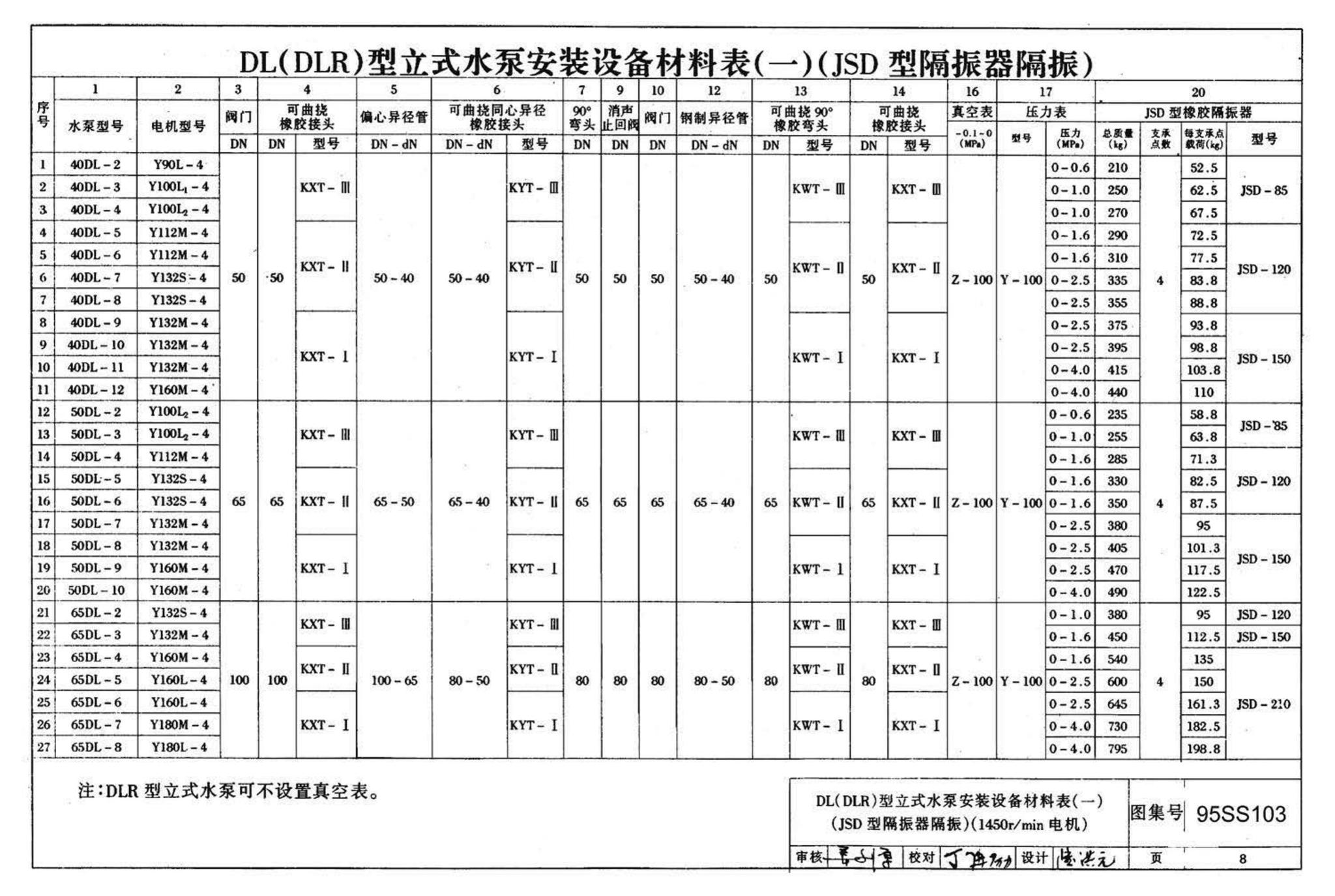 95SS103--立式水泵隔振及其安装