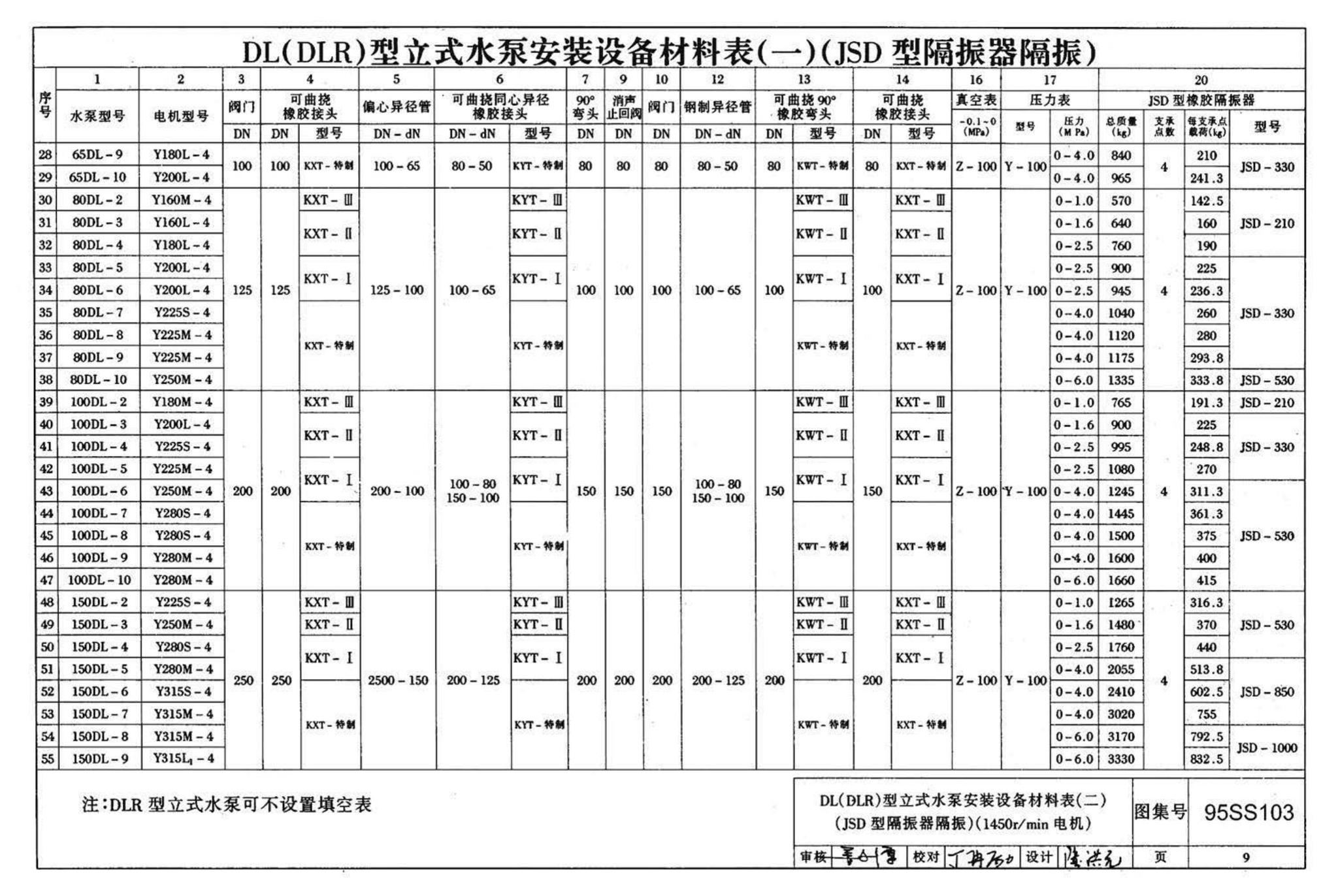 95SS103--立式水泵隔振及其安装