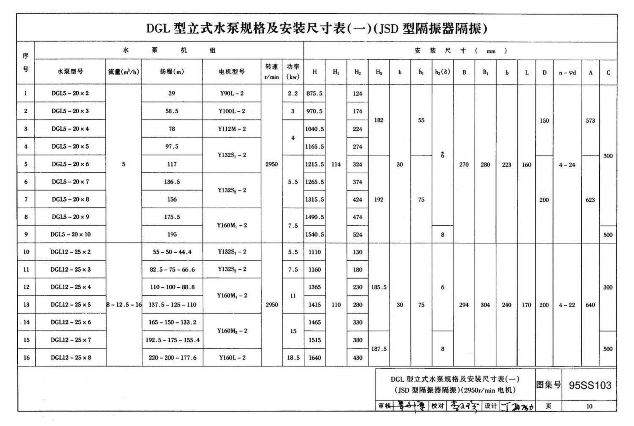 95SS103--立式水泵隔振及其安装