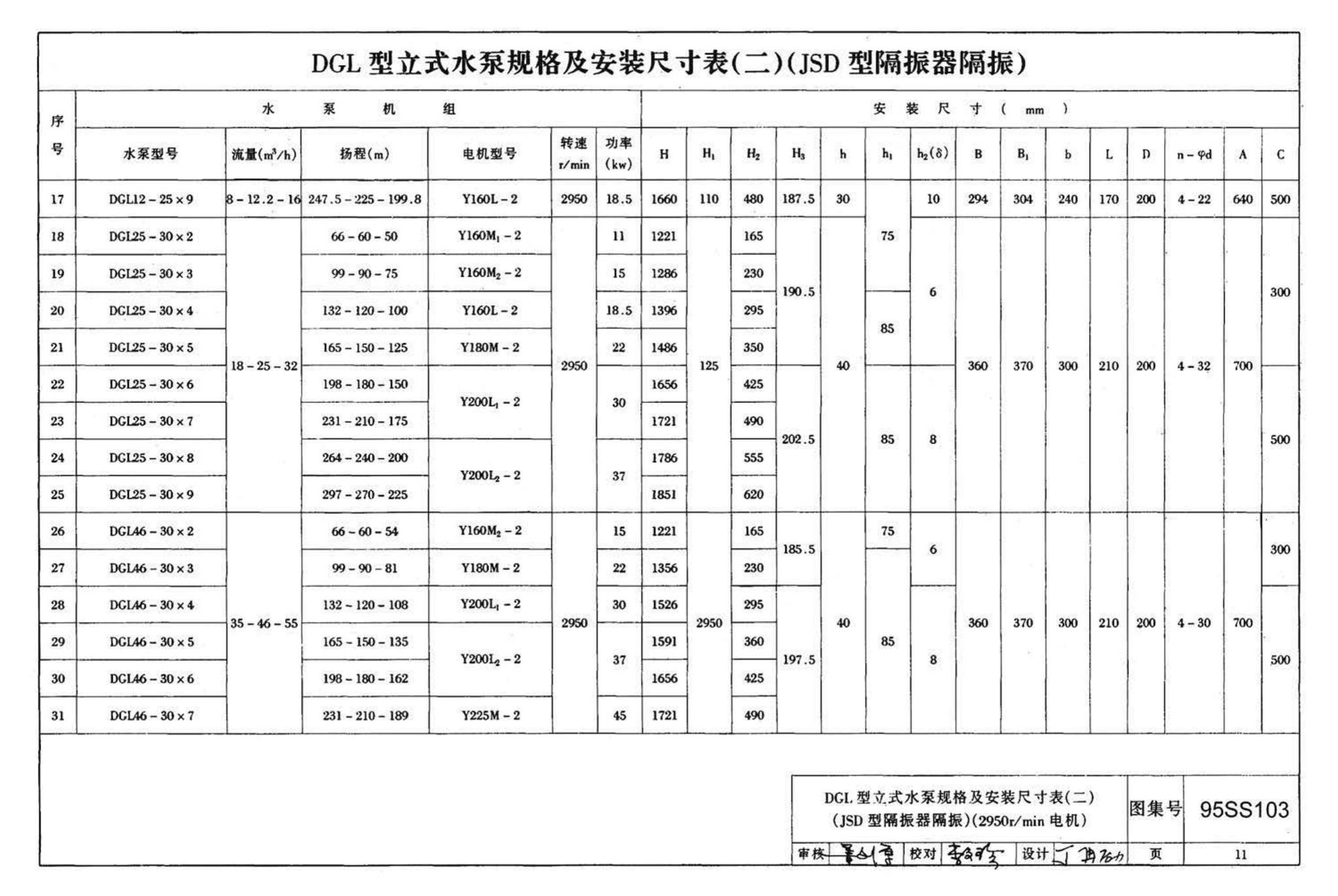 95SS103--立式水泵隔振及其安装