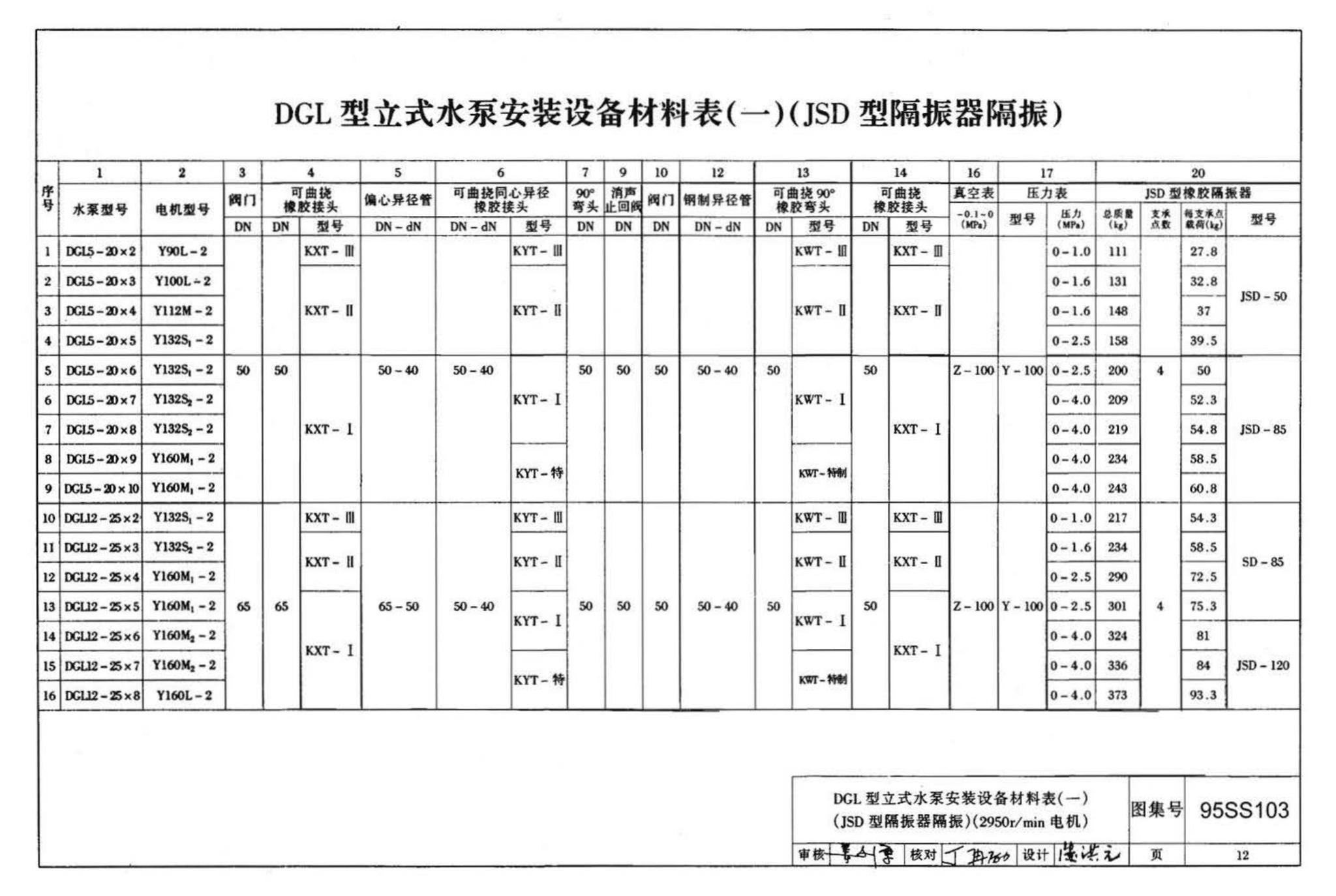 95SS103--立式水泵隔振及其安装