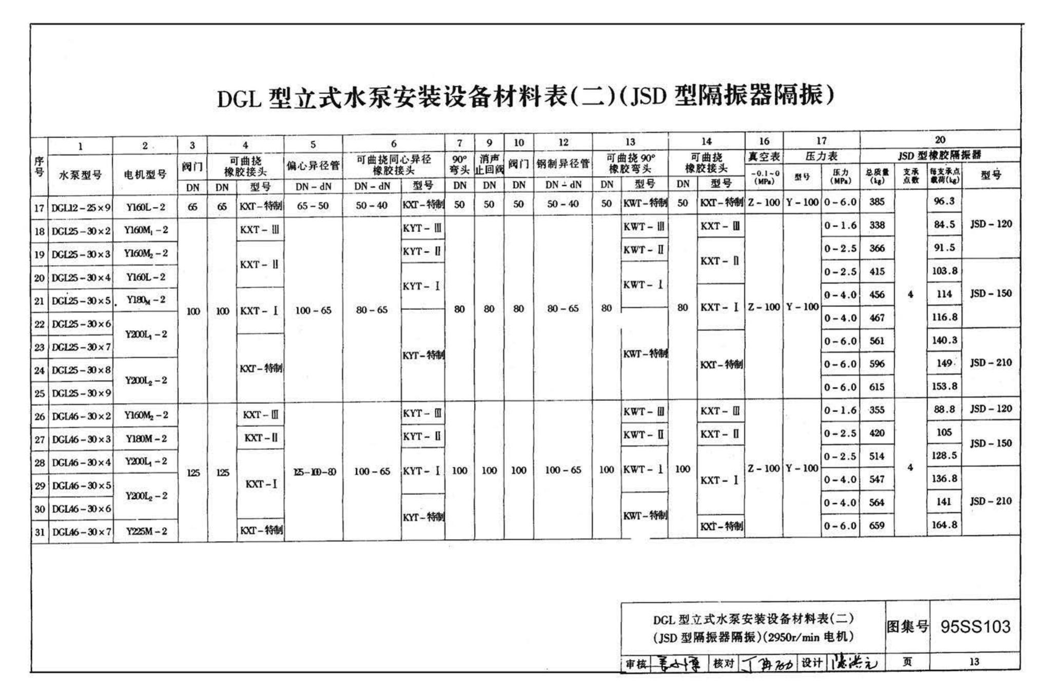 95SS103--立式水泵隔振及其安装