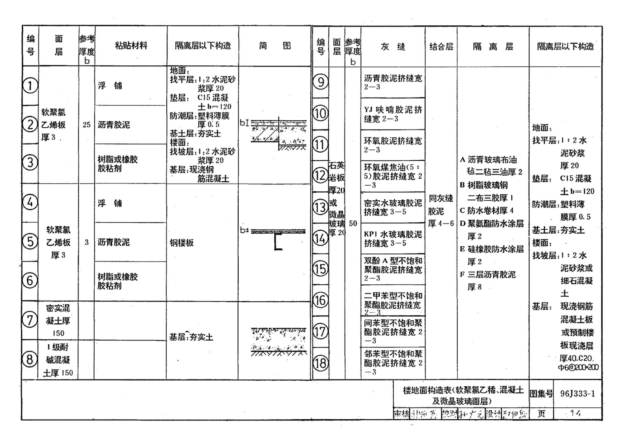 96J333-1--建筑防腐蚀构造