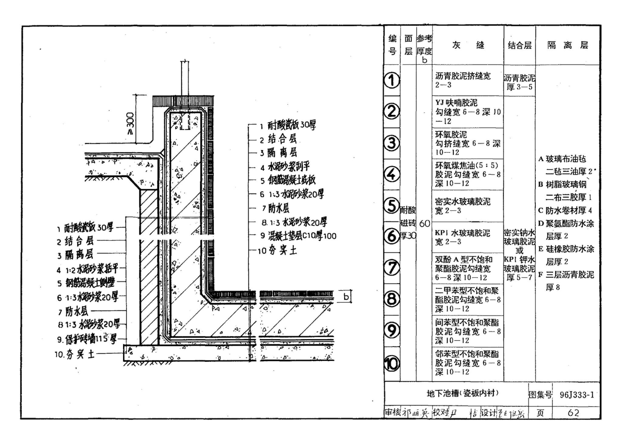 96J333-1--建筑防腐蚀构造