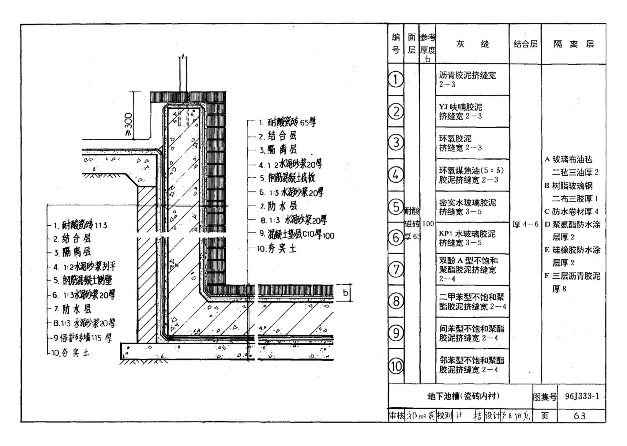 96J333-1--建筑防腐蚀构造