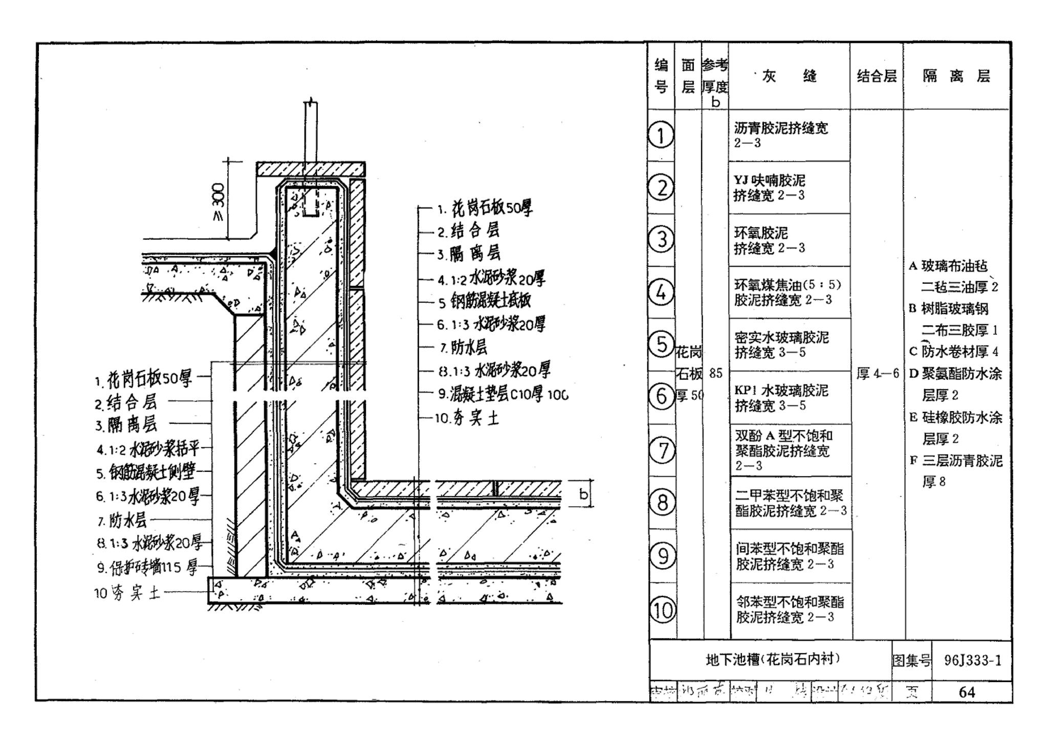 96J333-1--建筑防腐蚀构造