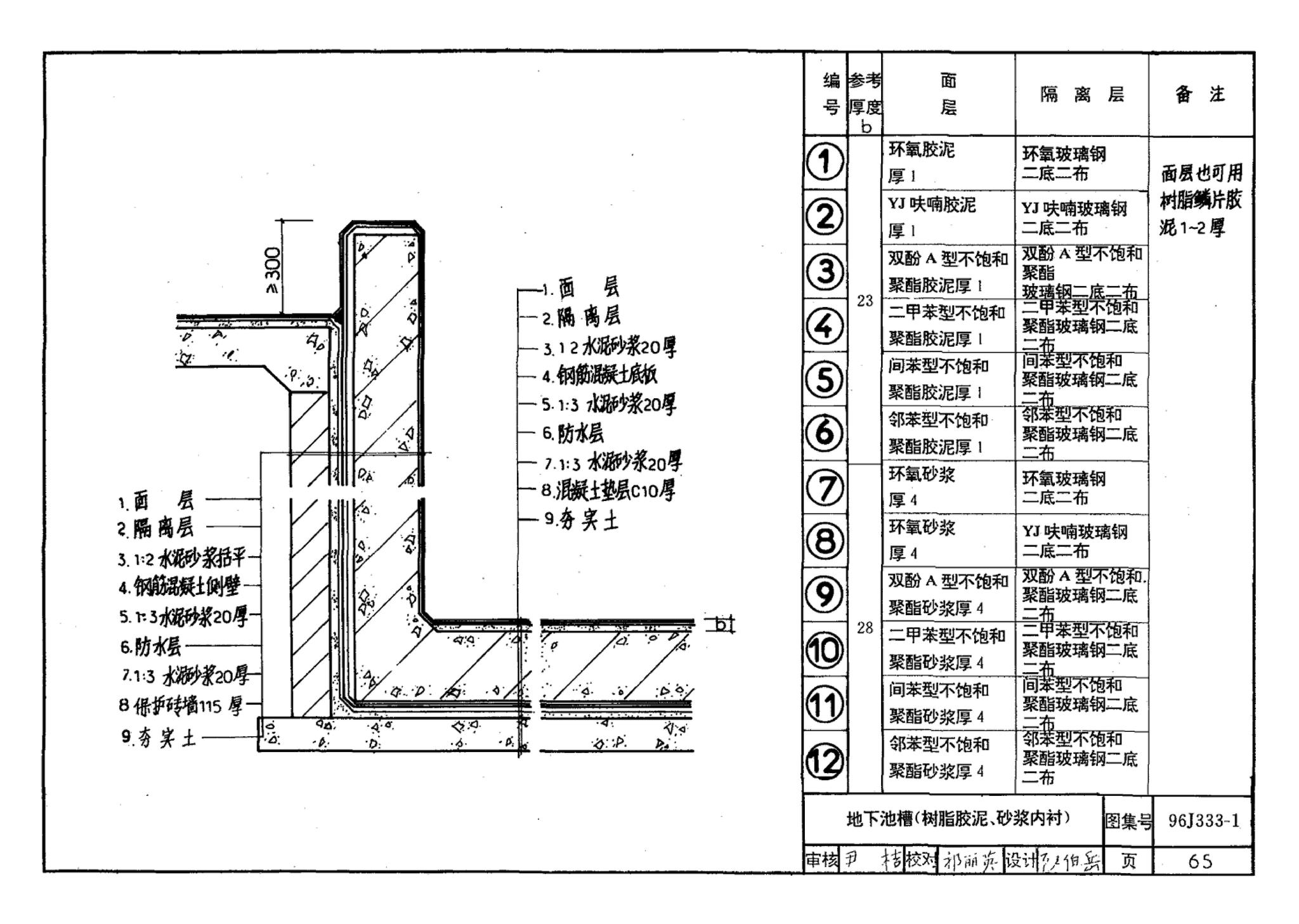 96J333-1--建筑防腐蚀构造