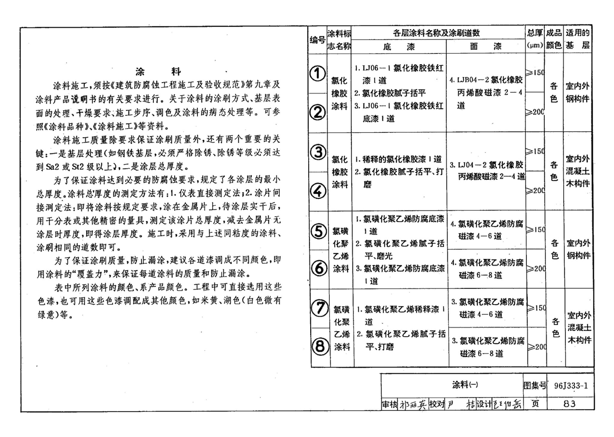 96J333-1--建筑防腐蚀构造