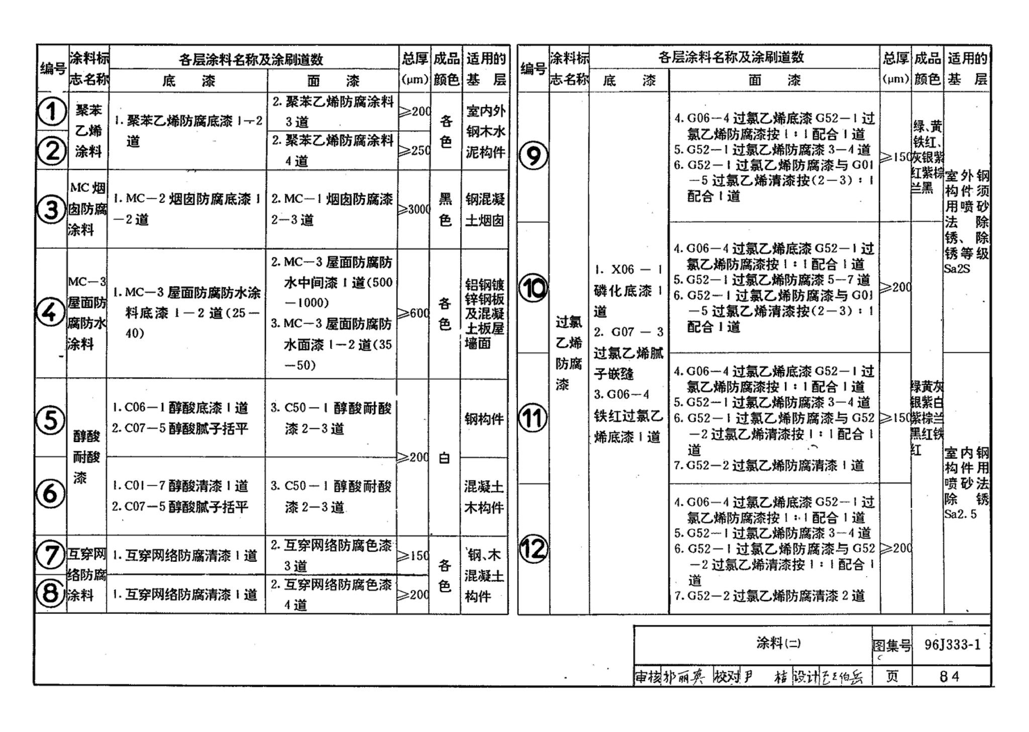 96J333-1--建筑防腐蚀构造