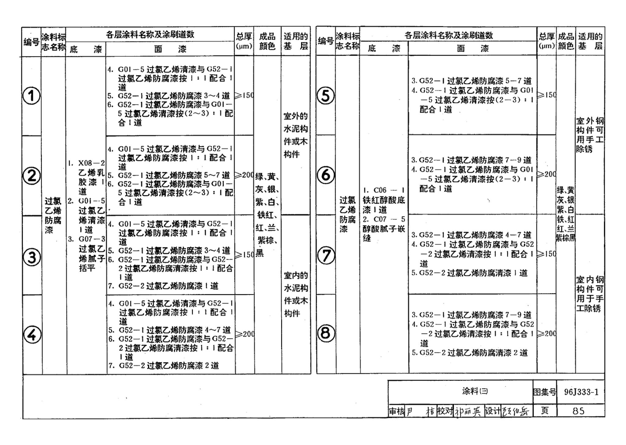 96J333-1--建筑防腐蚀构造