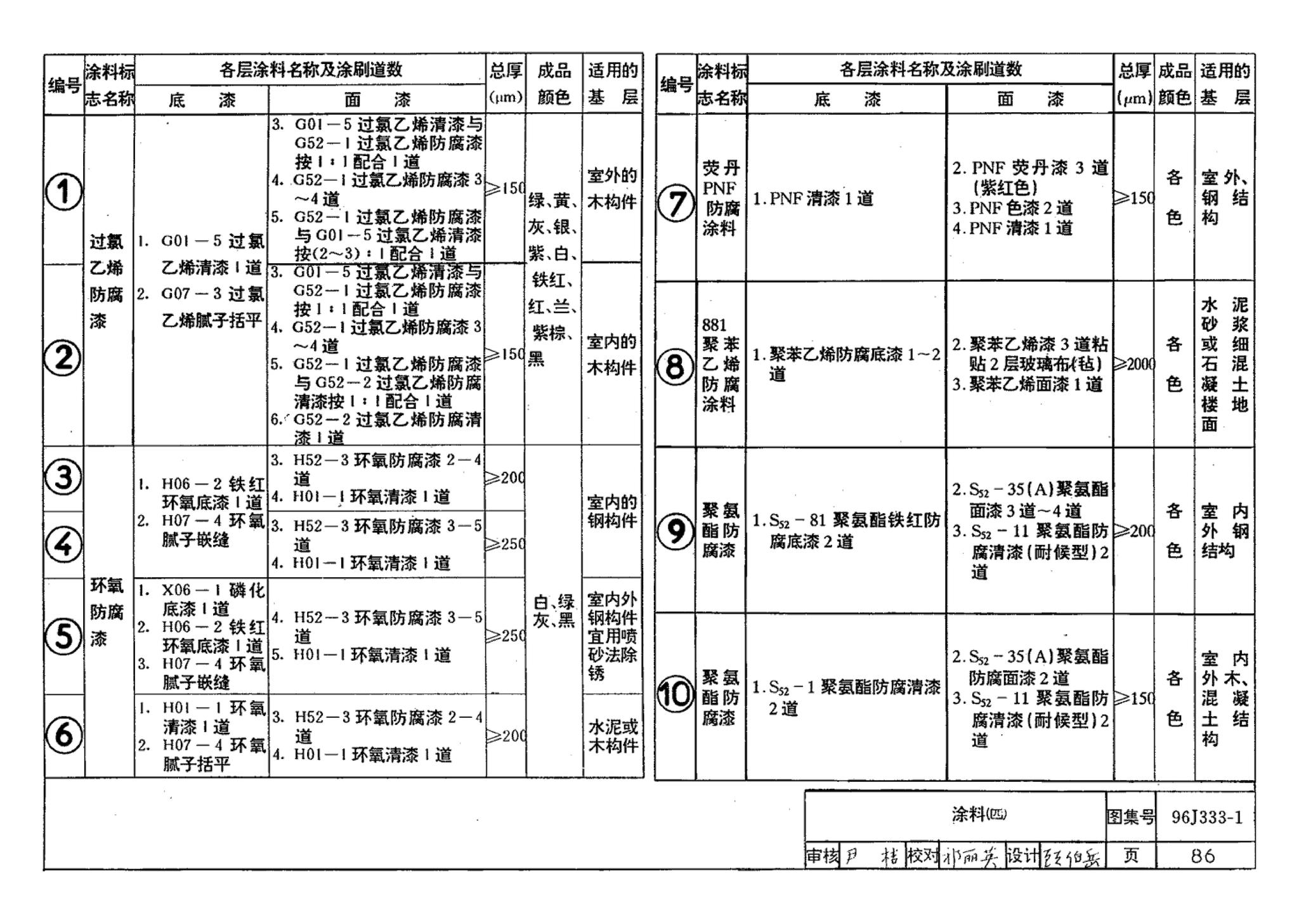 96J333-1--建筑防腐蚀构造