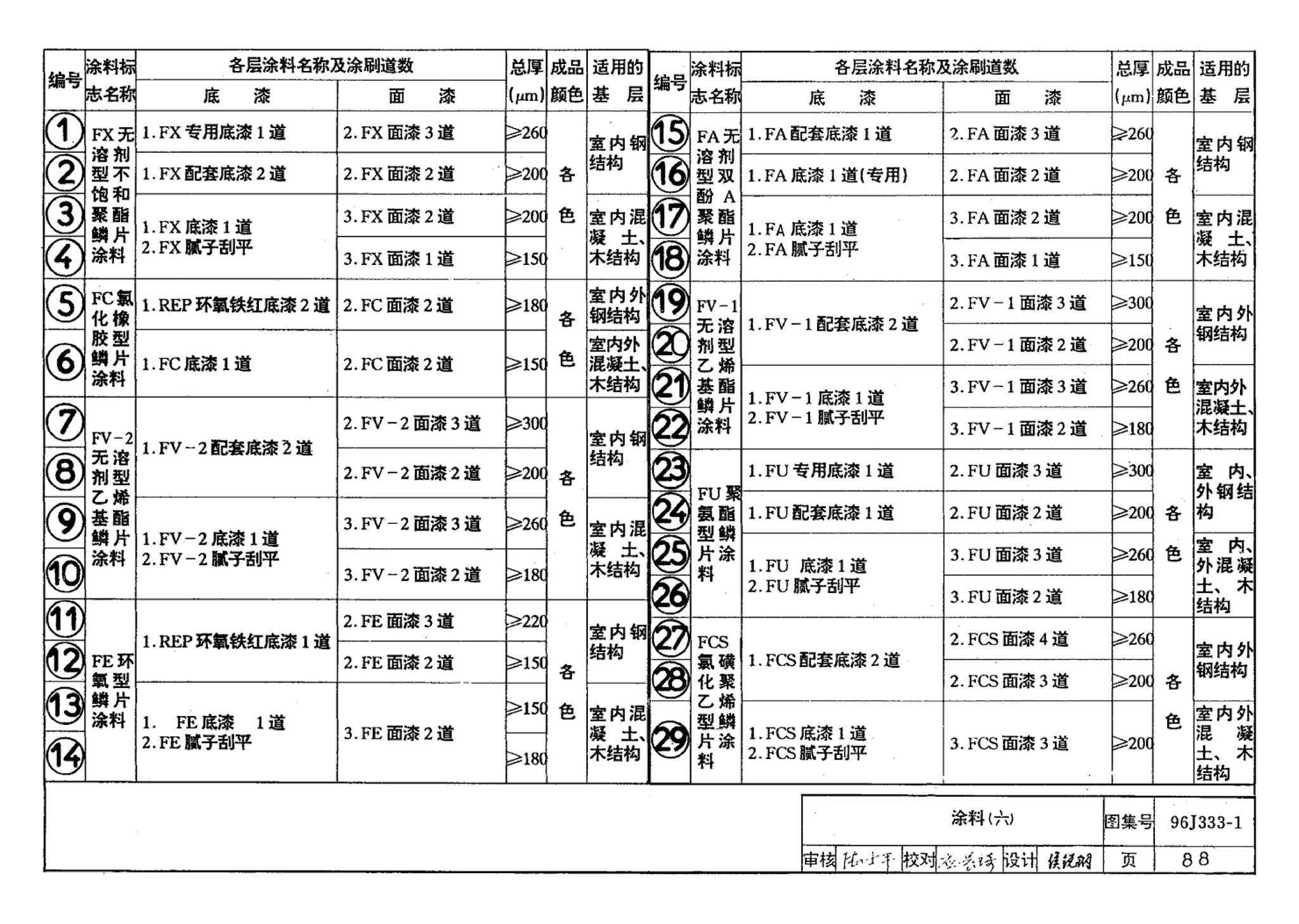 96J333-1--建筑防腐蚀构造