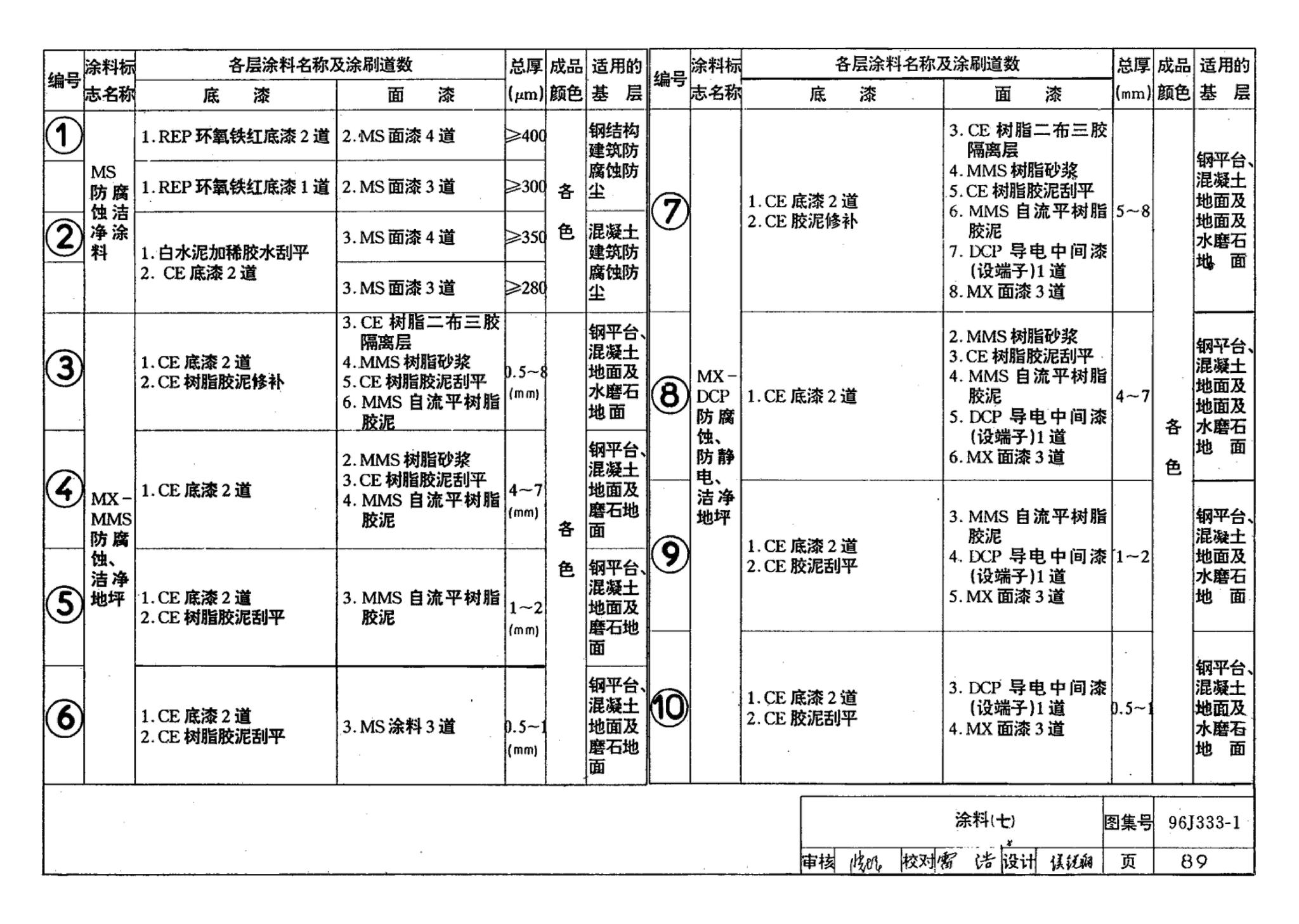 96J333-1--建筑防腐蚀构造