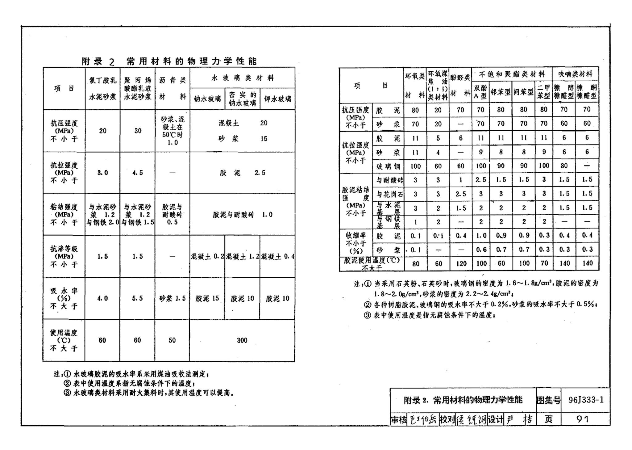 96J333-1--建筑防腐蚀构造