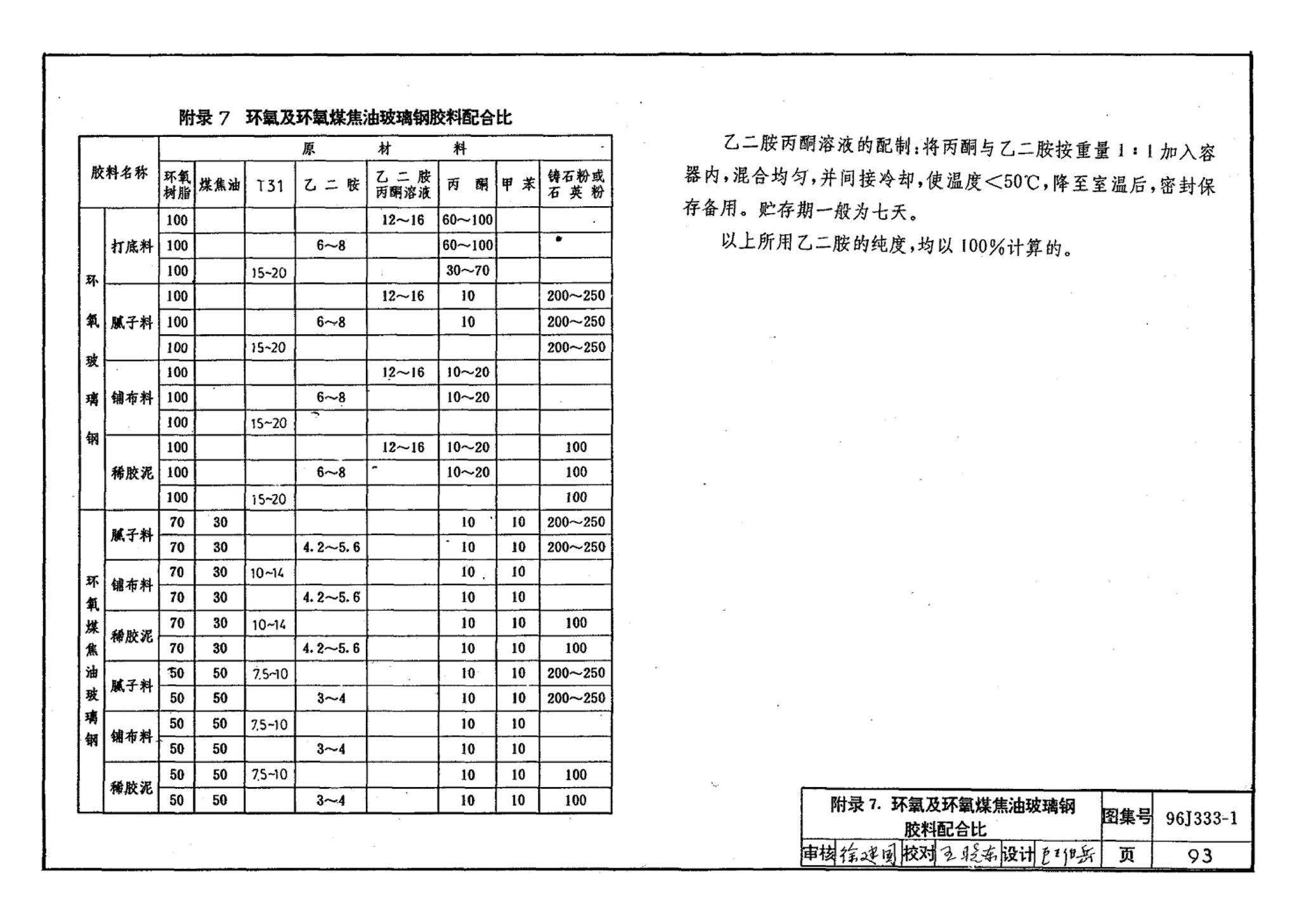 96J333-1--建筑防腐蚀构造