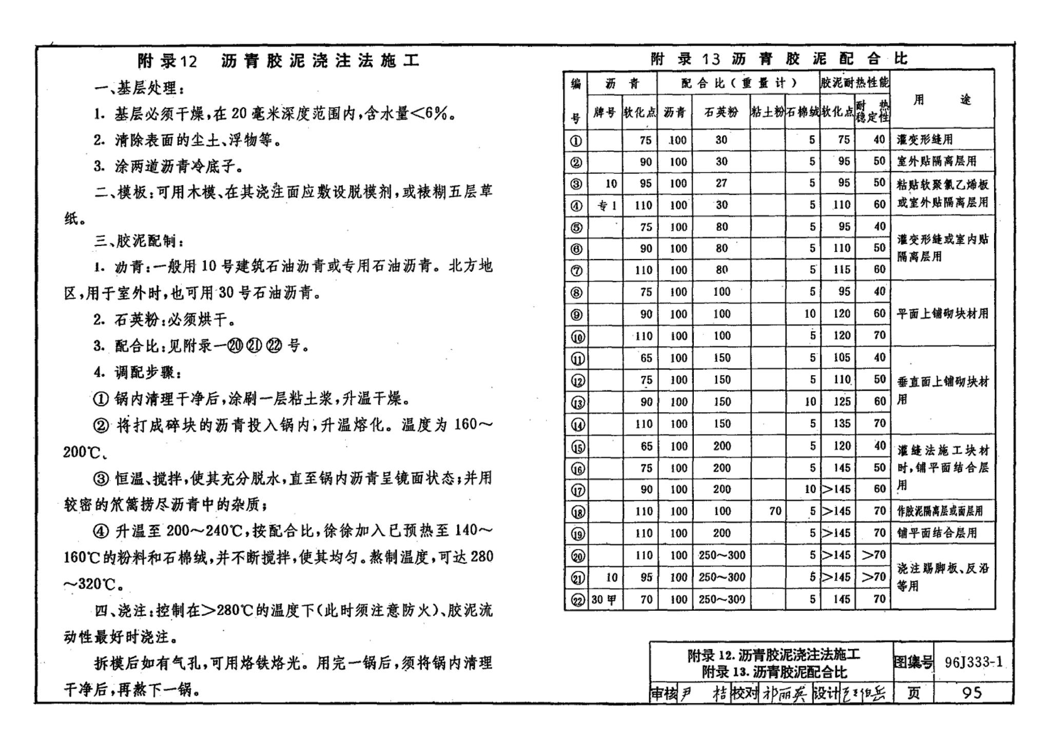 96J333-1--建筑防腐蚀构造