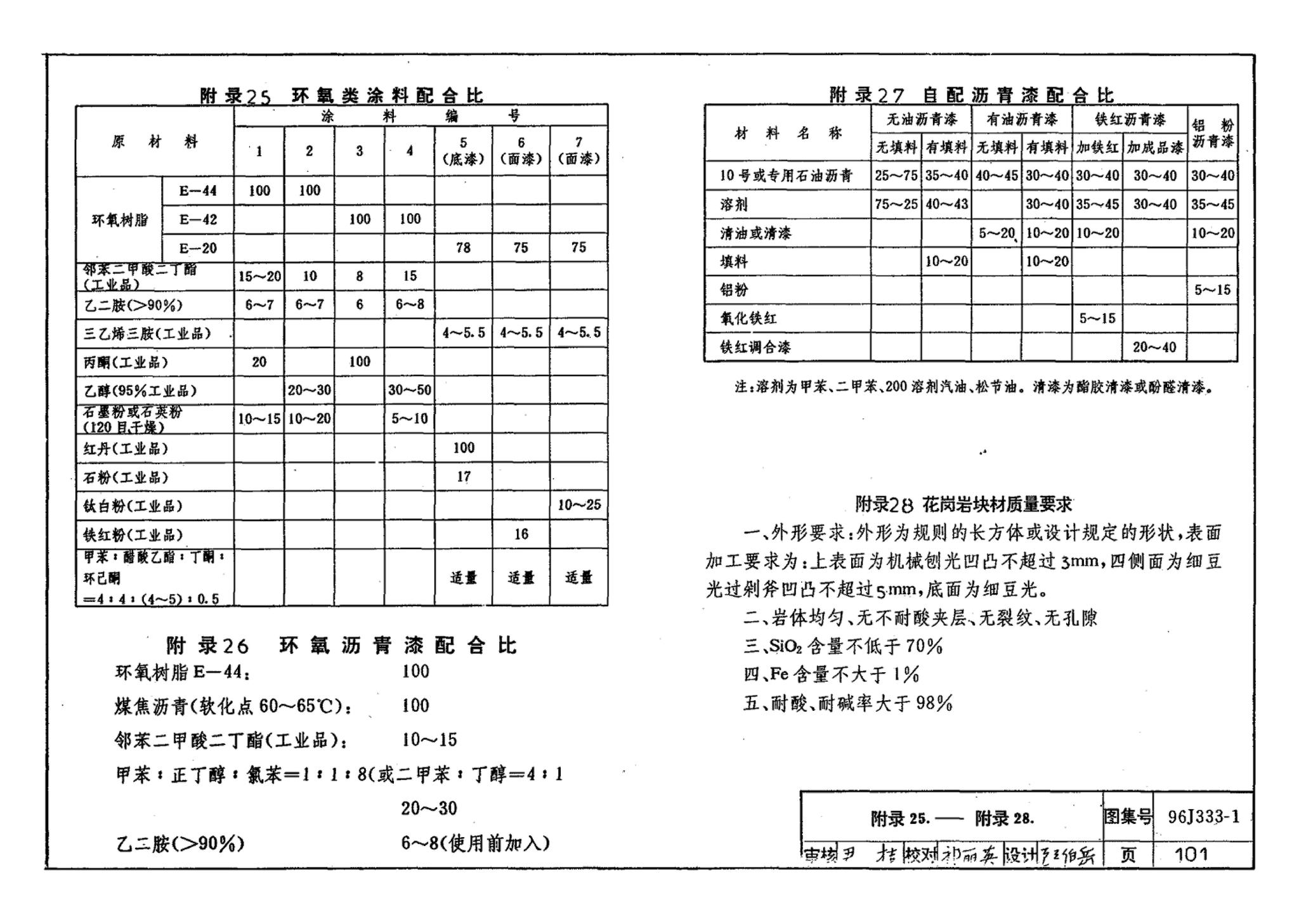 96J333-1--建筑防腐蚀构造