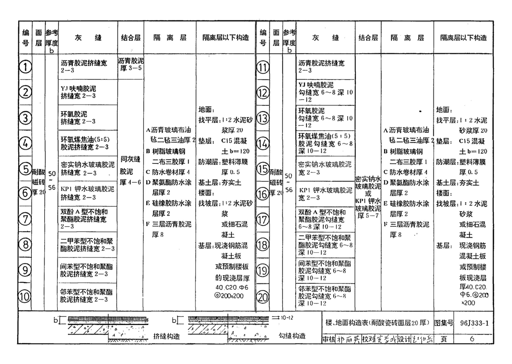 96J333-1--建筑防腐蚀构造