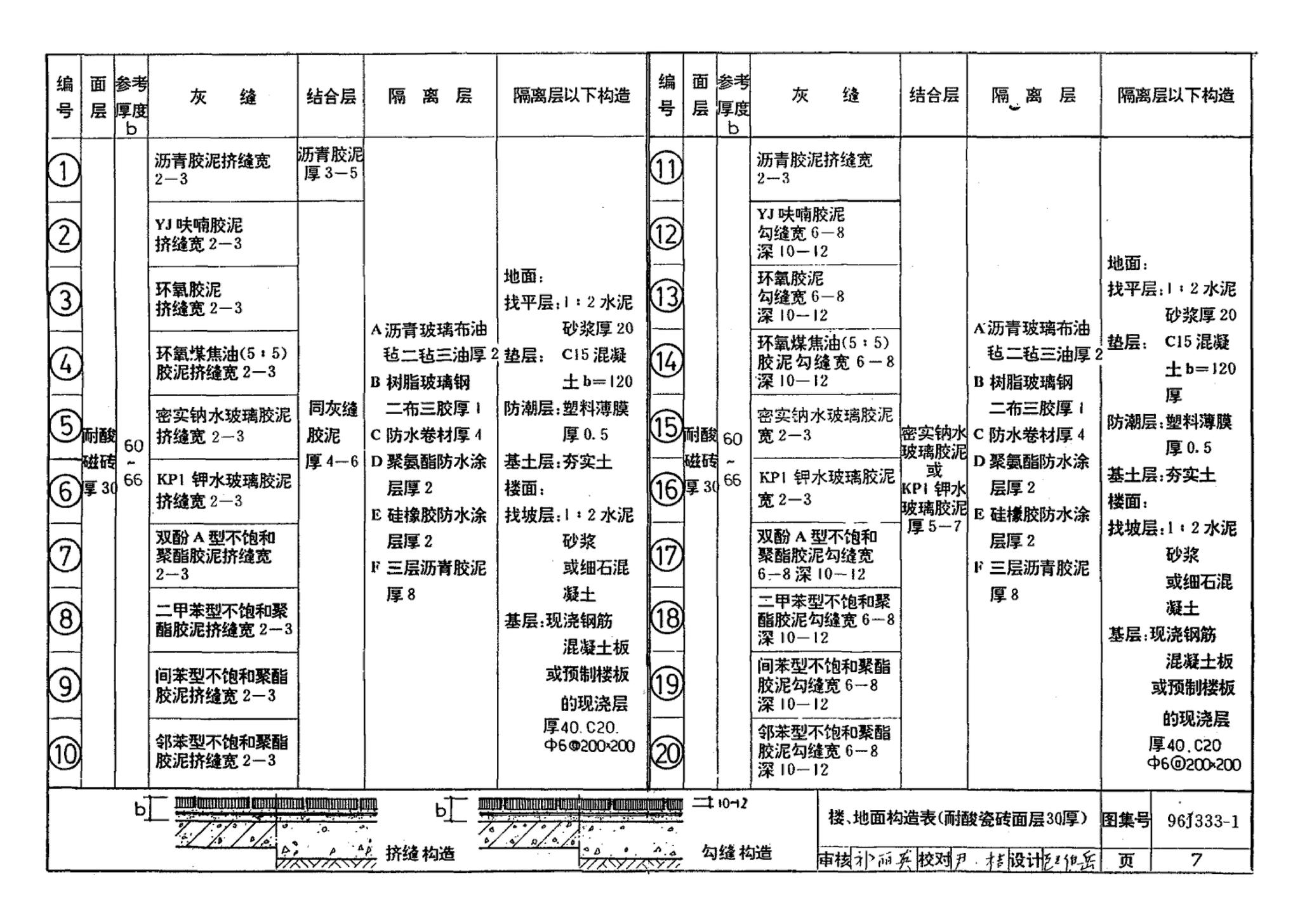 96J333-1--建筑防腐蚀构造