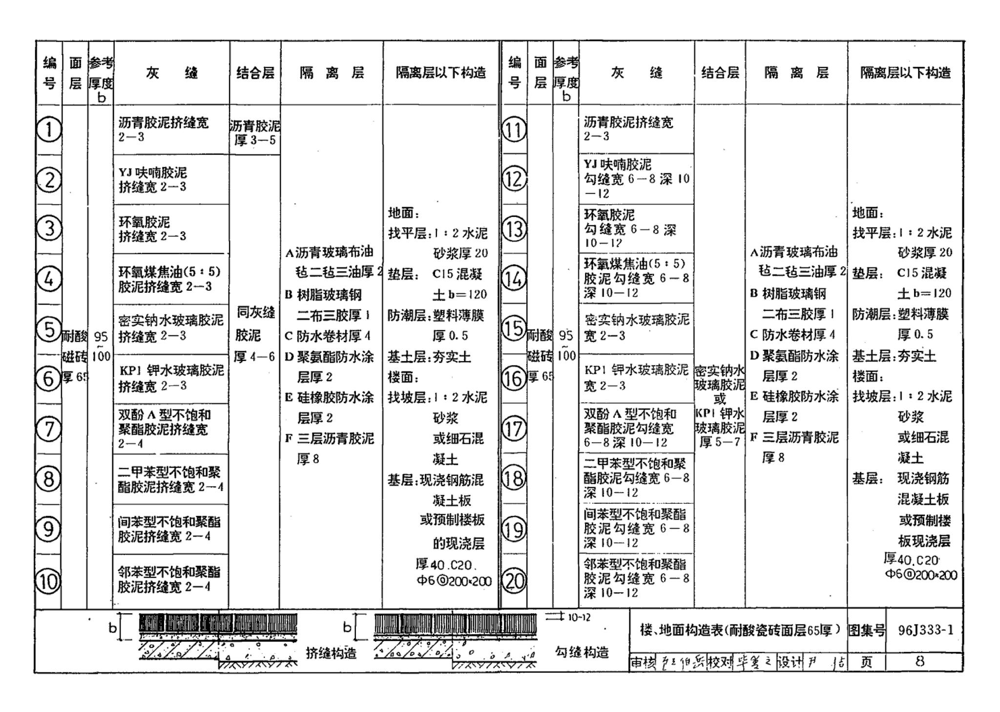 96J333-1--建筑防腐蚀构造