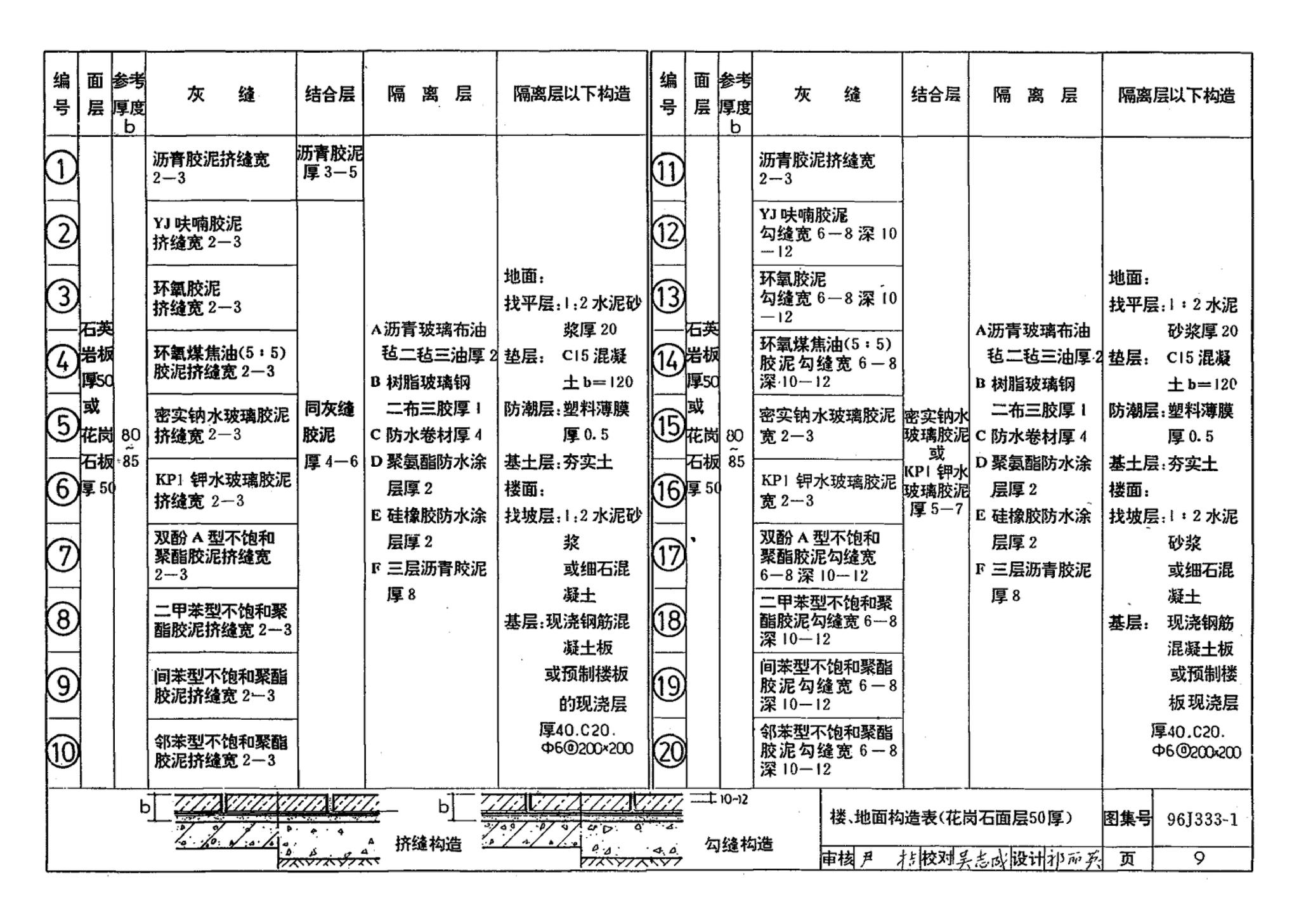 96J333-1--建筑防腐蚀构造