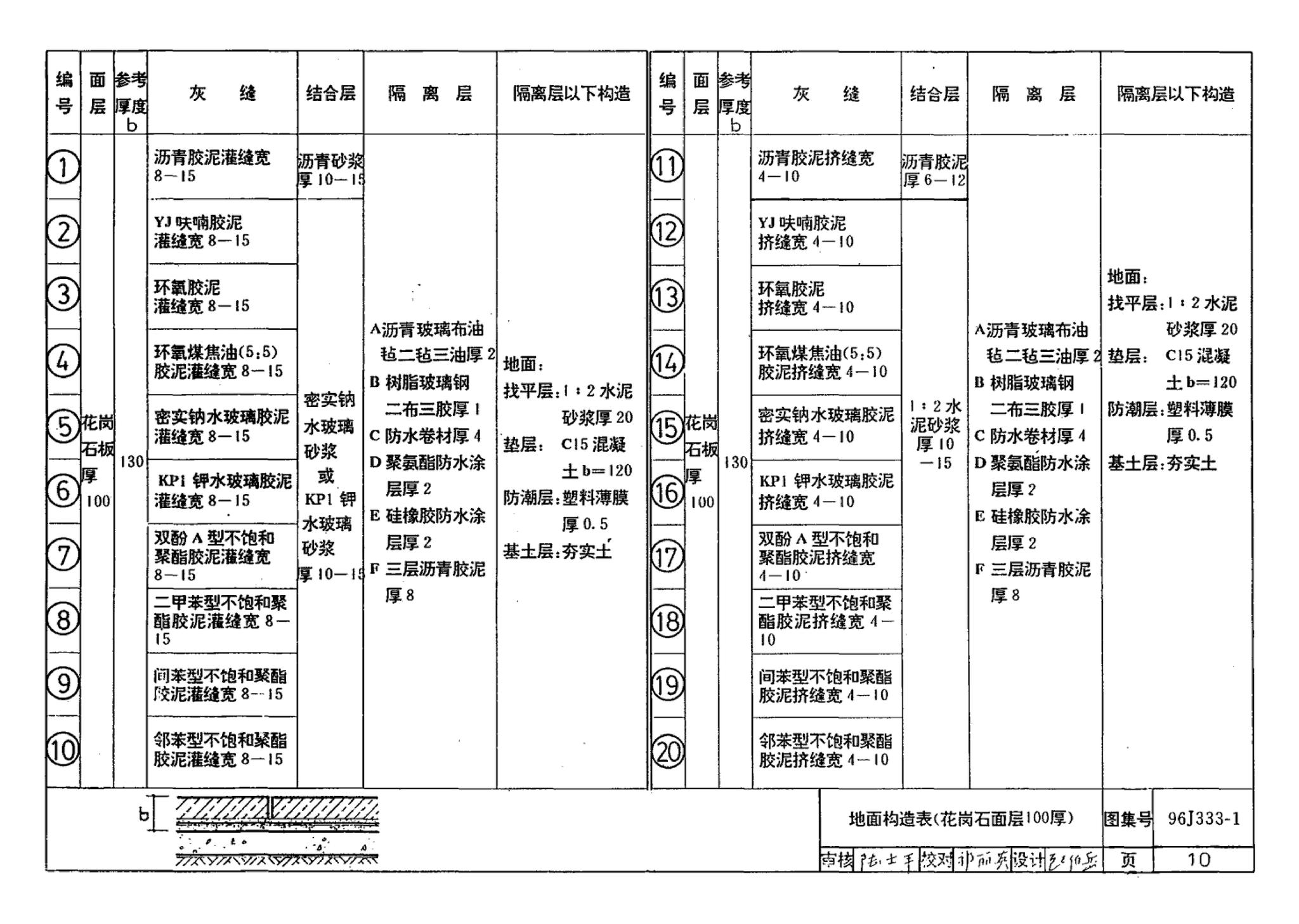 96J333-1--建筑防腐蚀构造