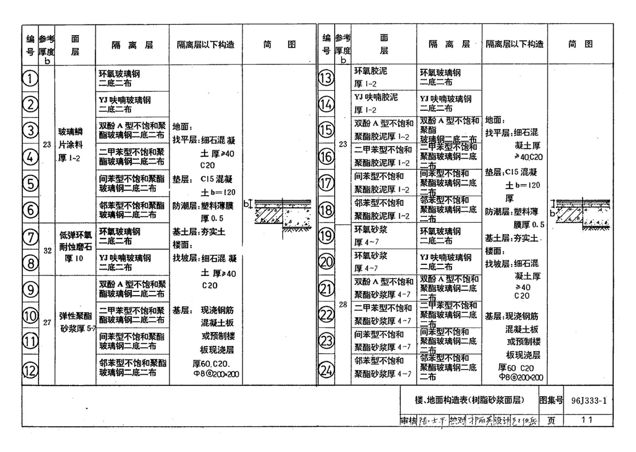 96J333-1--建筑防腐蚀构造