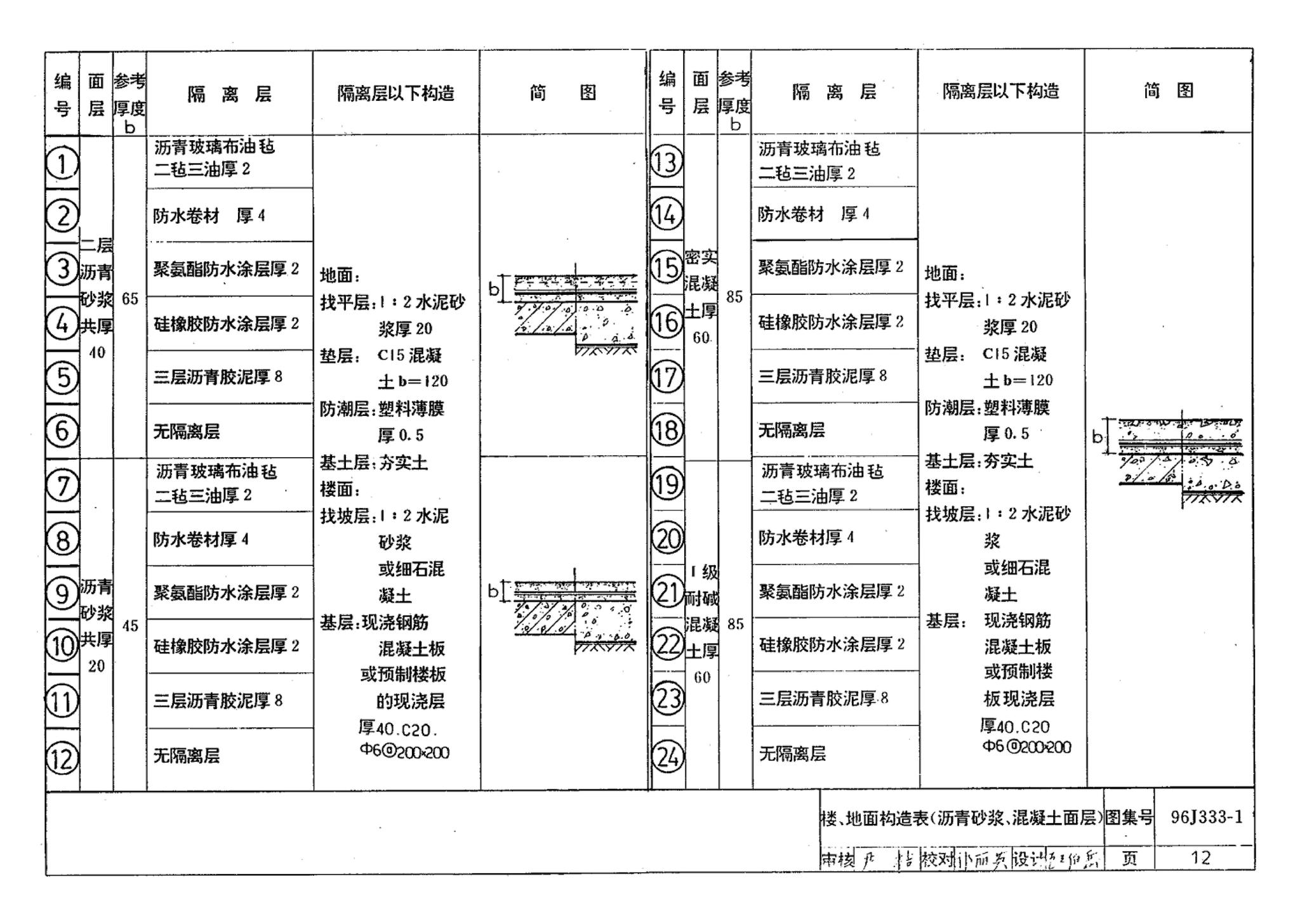 96J333-1--建筑防腐蚀构造