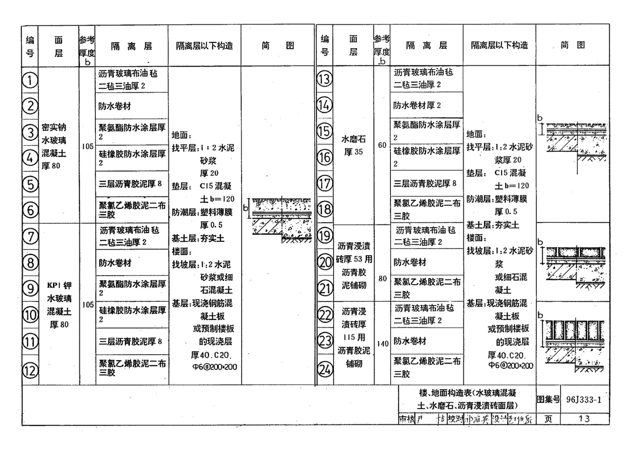 96J333-1--建筑防腐蚀构造