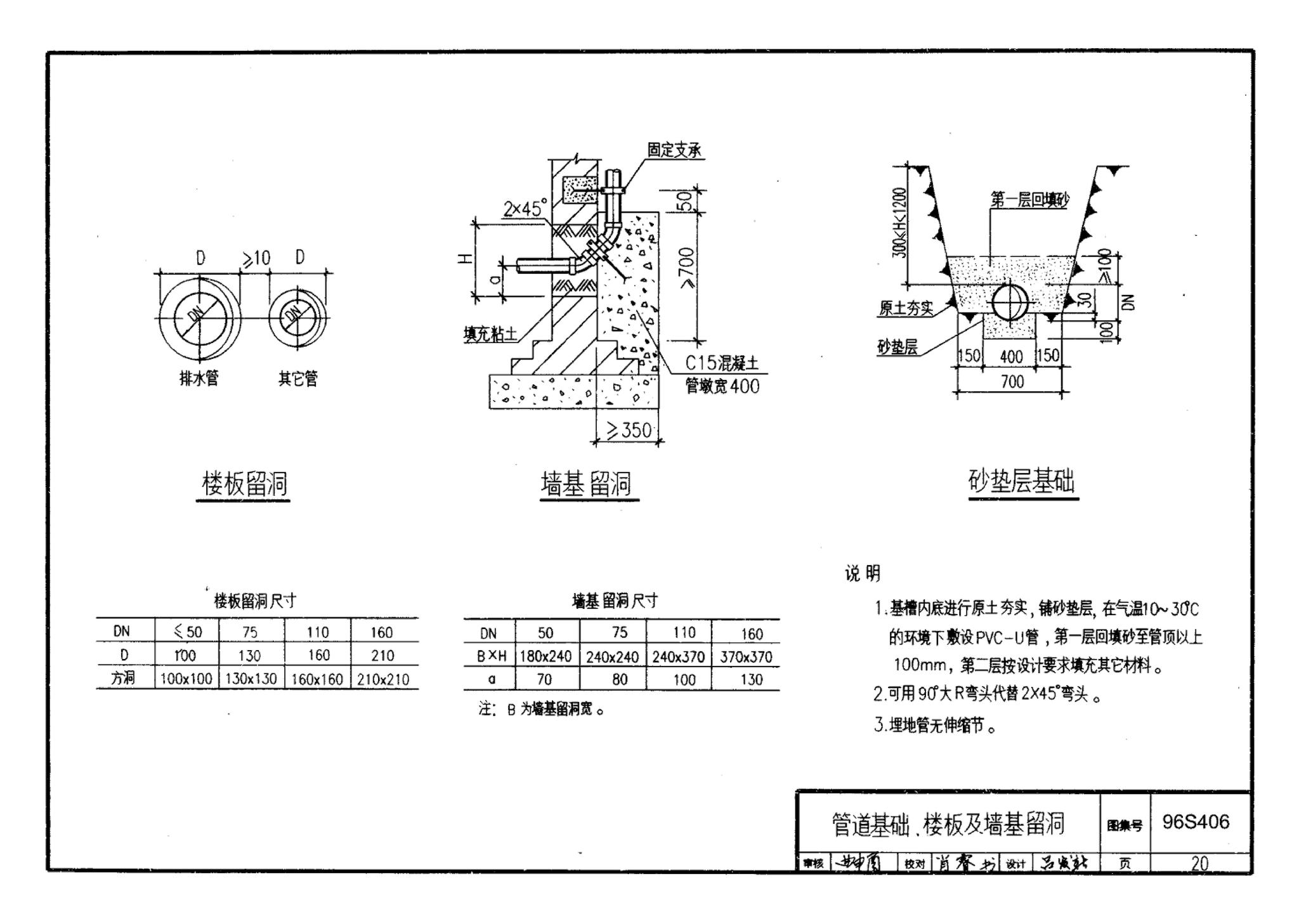 96S406--建筑排水用硬聚氯乙烯（PVC－U）管道安装