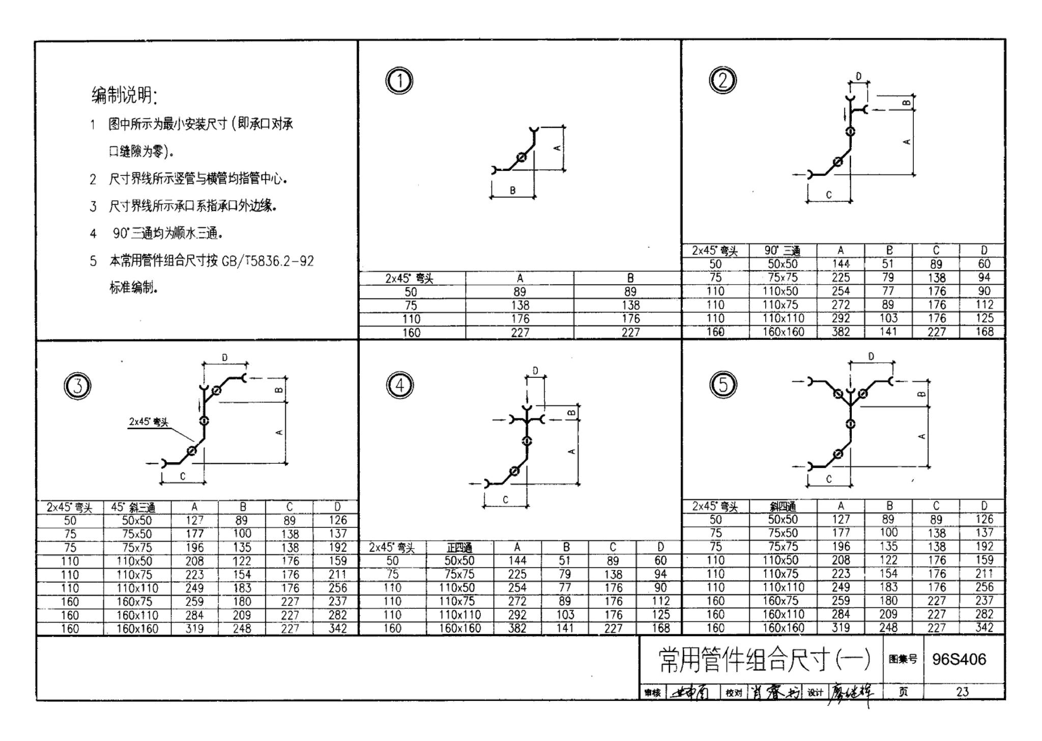 96S406--建筑排水用硬聚氯乙烯（PVC－U）管道安装