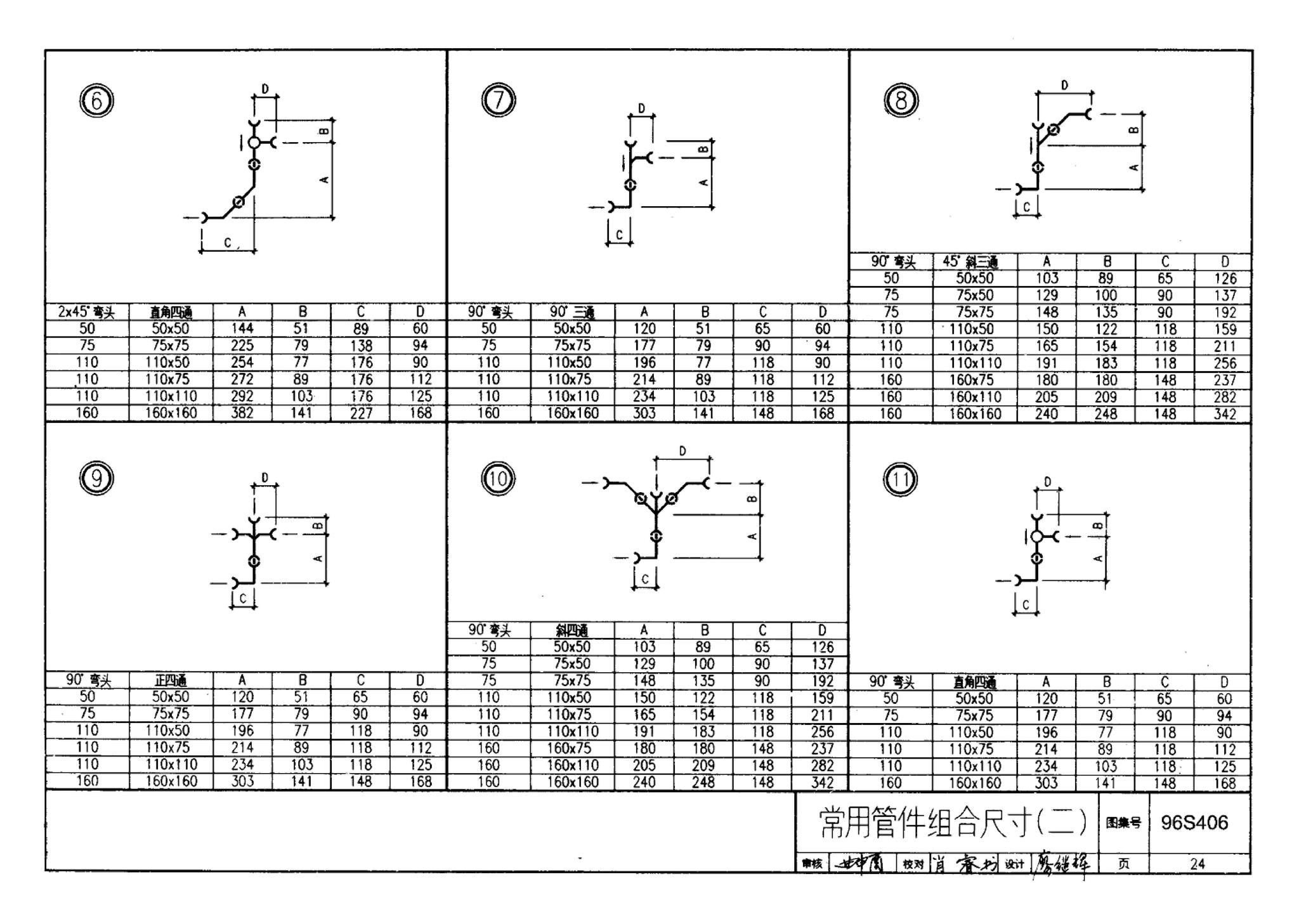 96S406--建筑排水用硬聚氯乙烯（PVC－U）管道安装