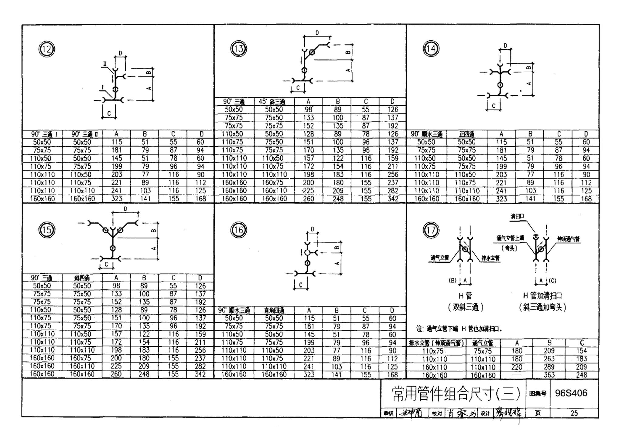 96S406--建筑排水用硬聚氯乙烯（PVC－U）管道安装