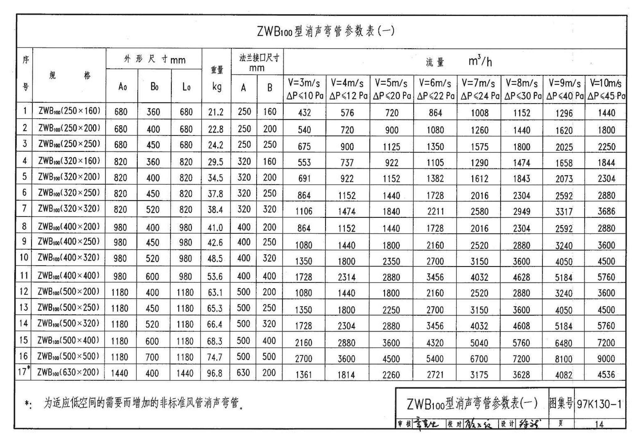 97K130-1--ZP型片式消声器、ZW型消声弯管