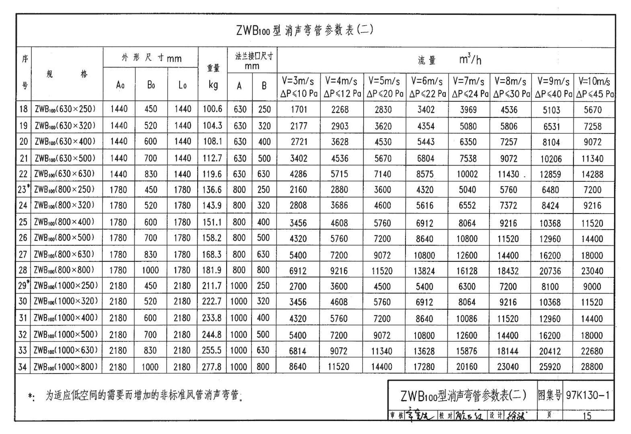 97K130-1--ZP型片式消声器、ZW型消声弯管