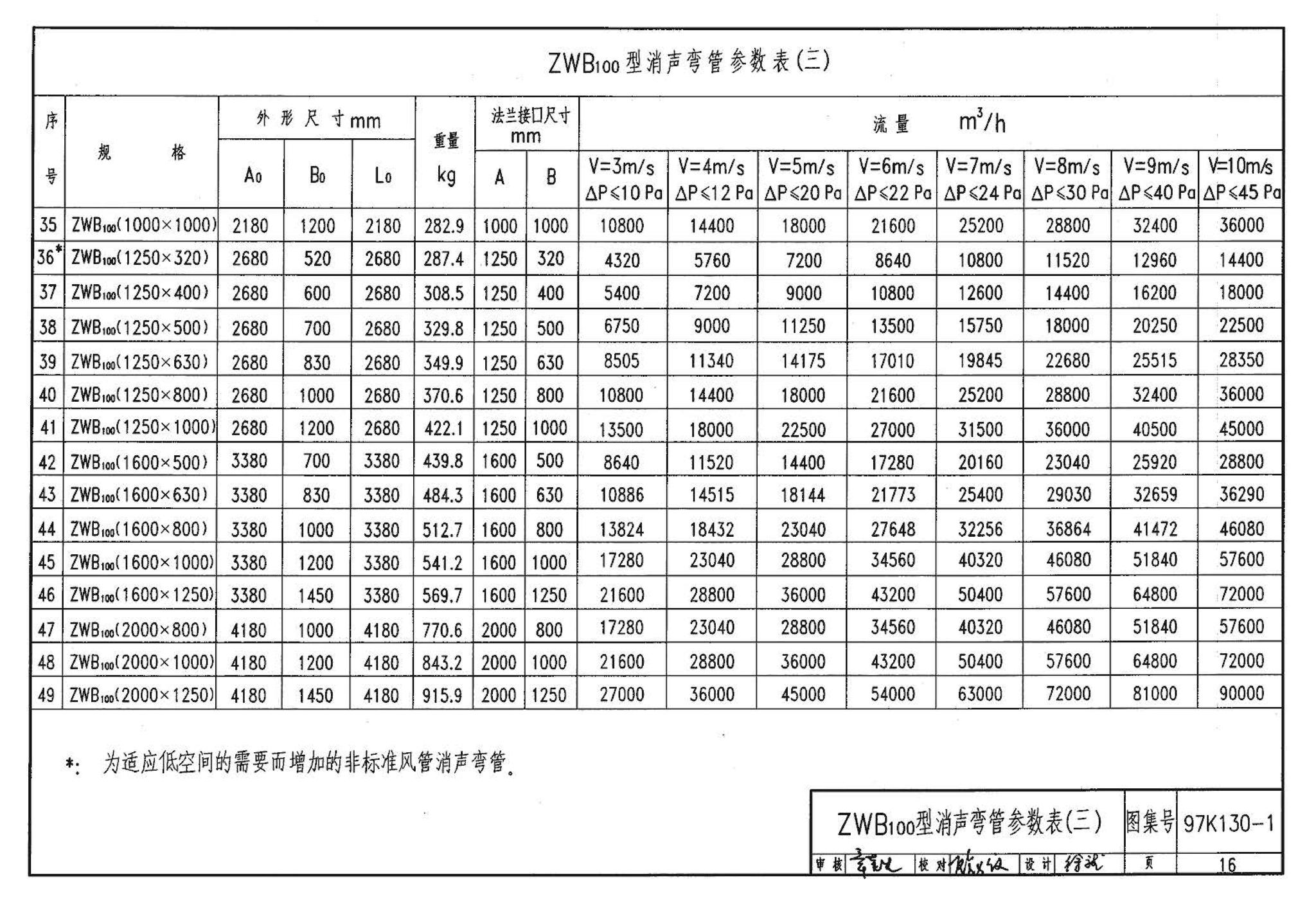 97K130-1--ZP型片式消声器、ZW型消声弯管