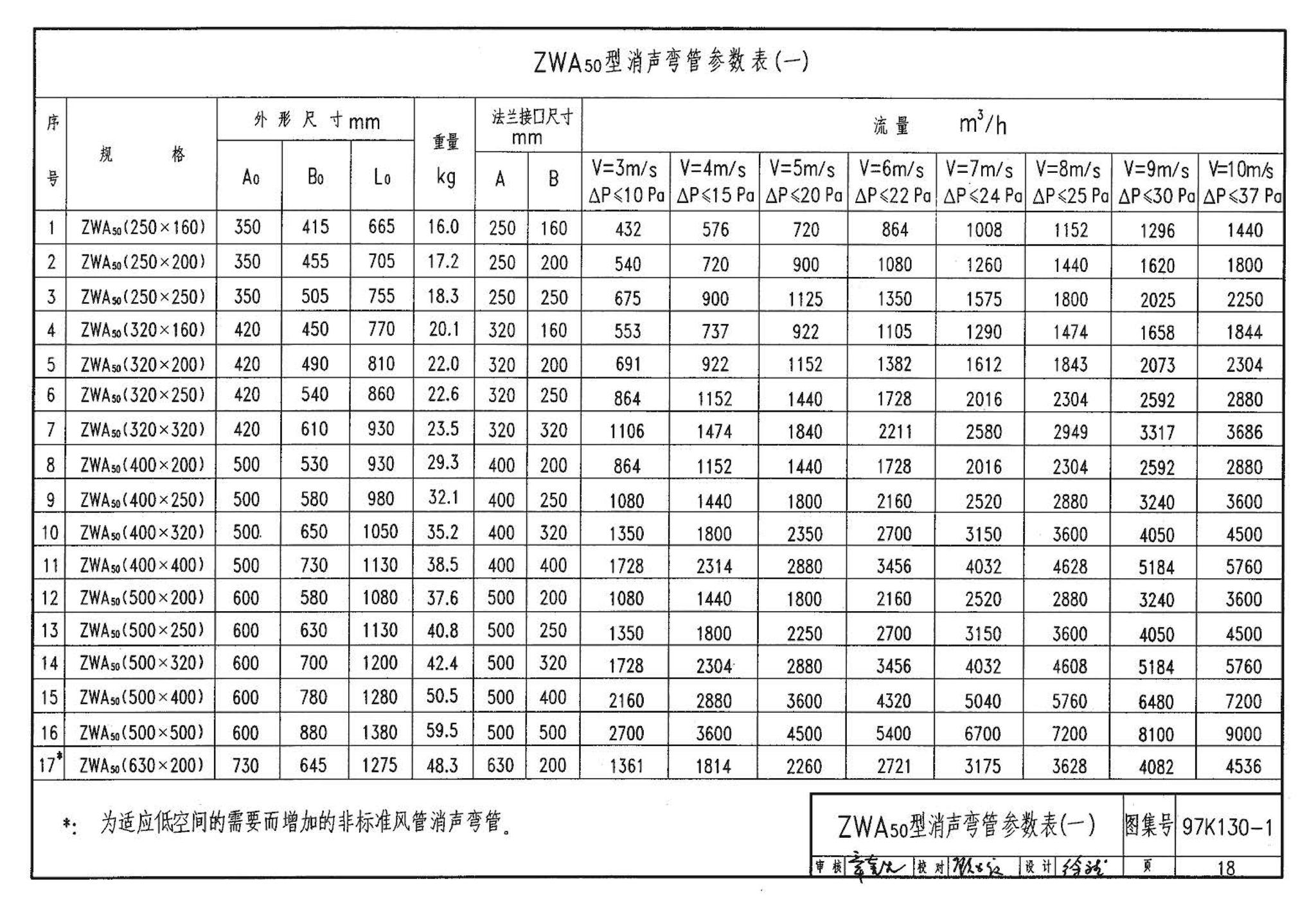 97K130-1--ZP型片式消声器、ZW型消声弯管