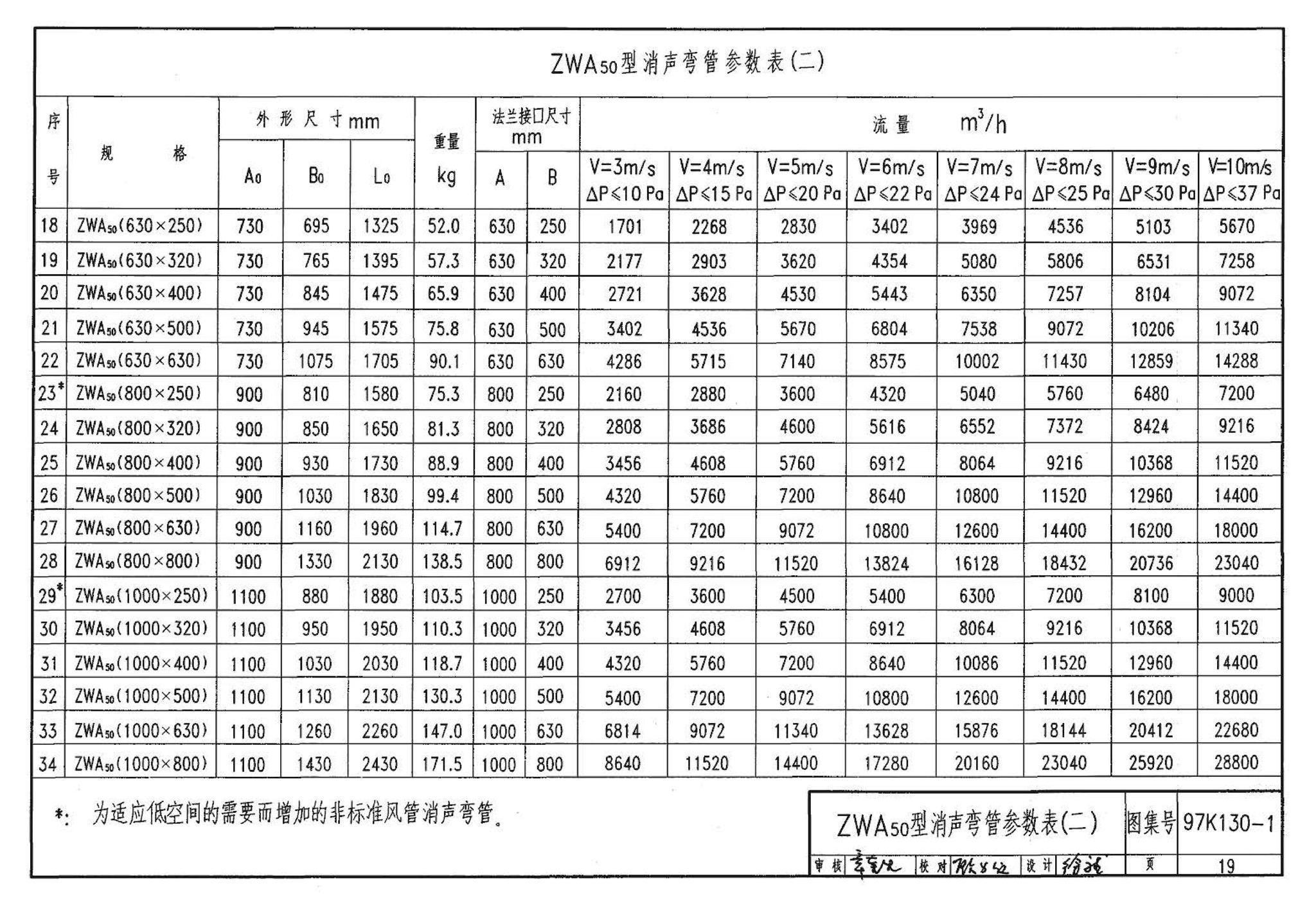 97K130-1--ZP型片式消声器、ZW型消声弯管