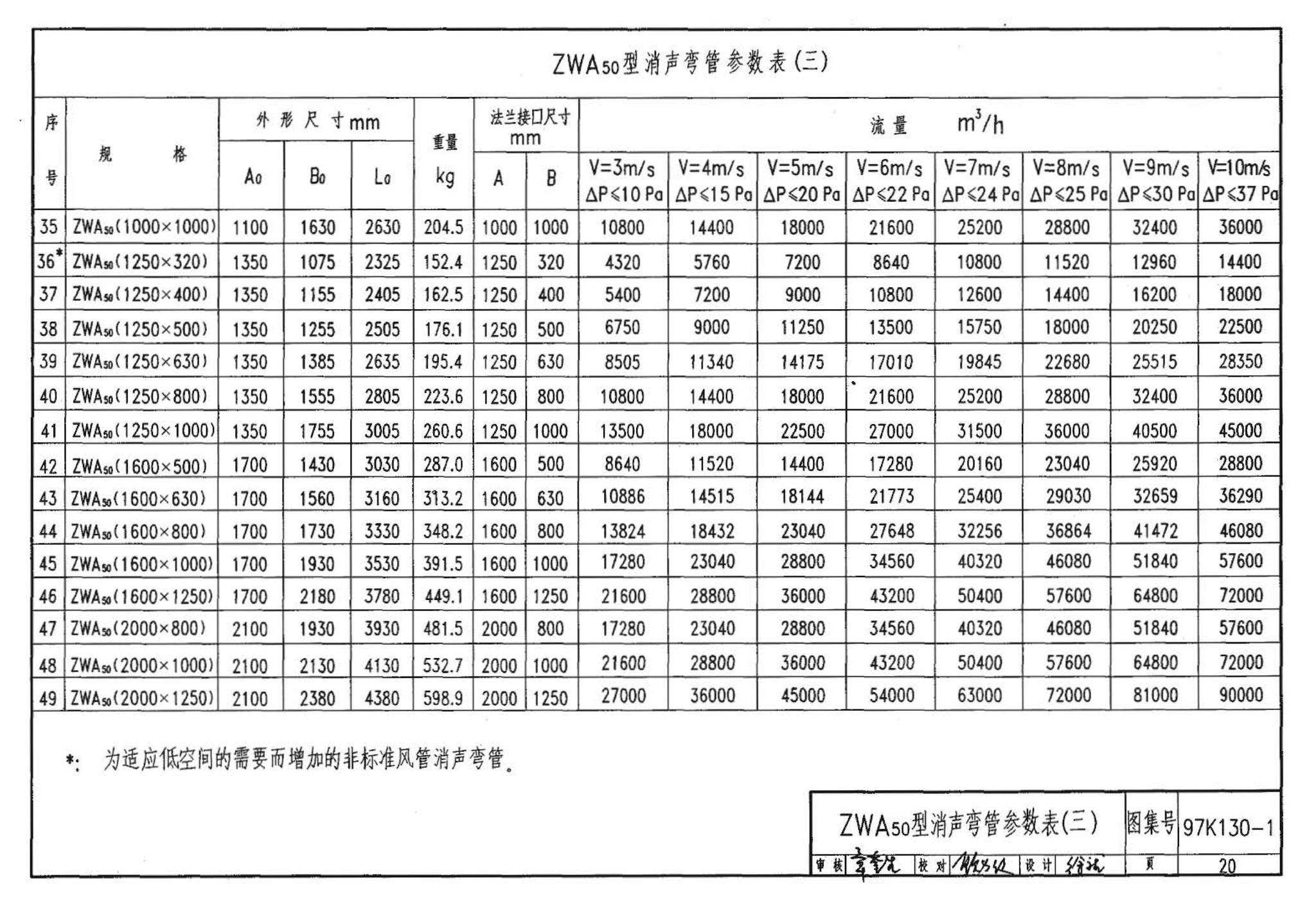 97K130-1--ZP型片式消声器、ZW型消声弯管