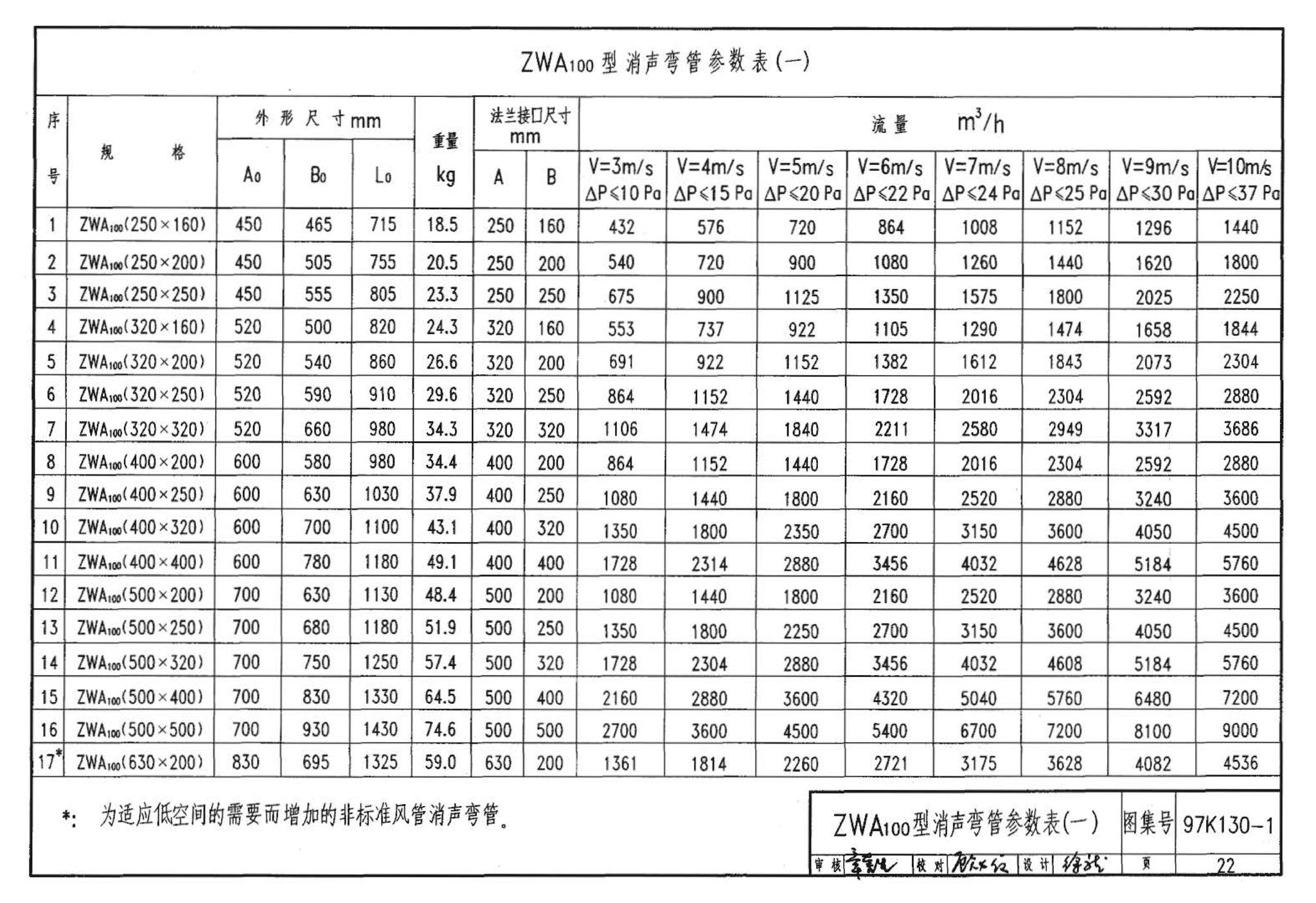 97K130-1--ZP型片式消声器、ZW型消声弯管