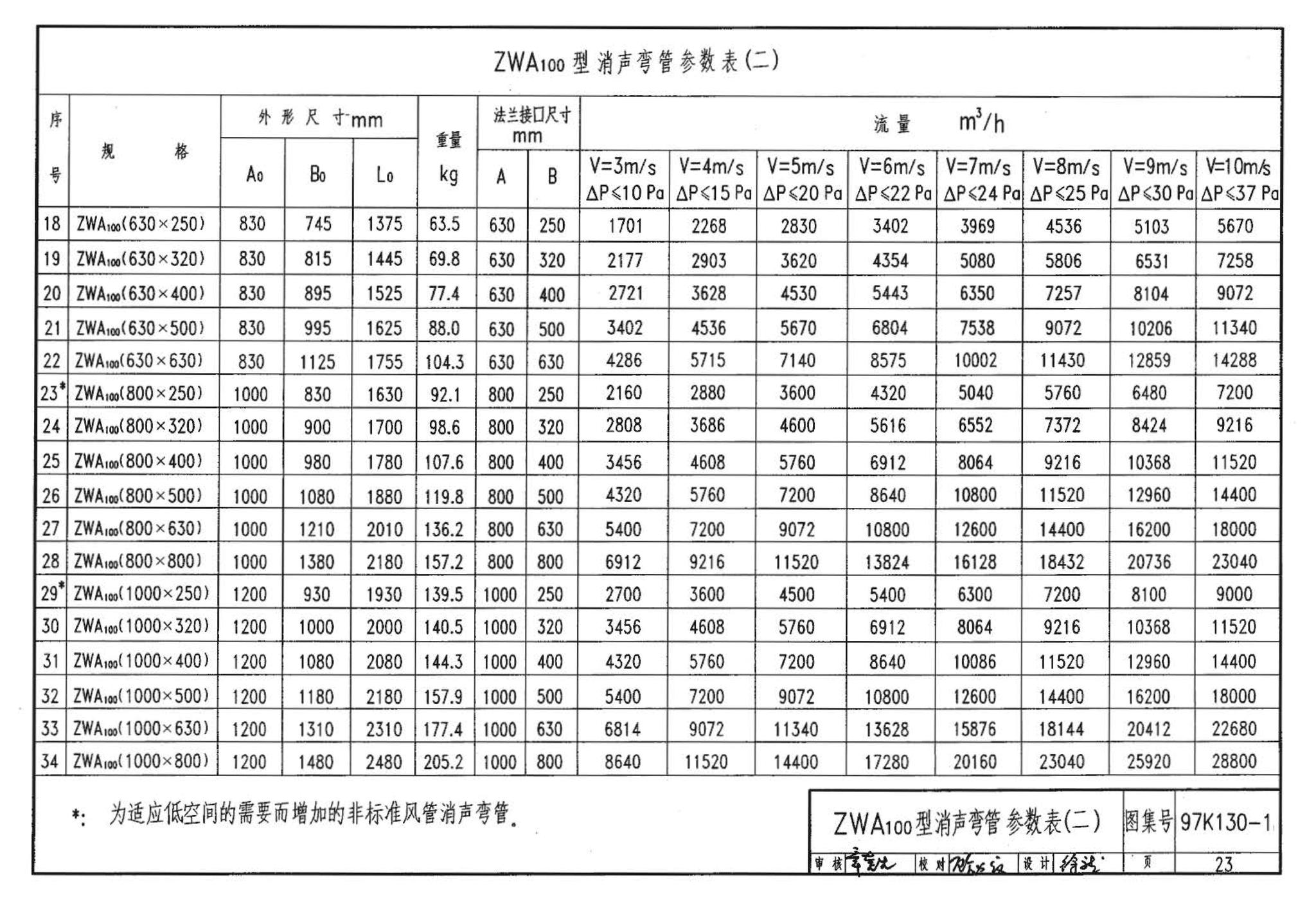 97K130-1--ZP型片式消声器、ZW型消声弯管