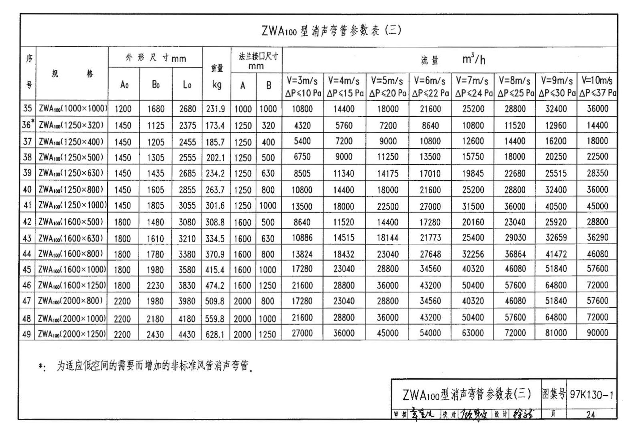 97K130-1--ZP型片式消声器、ZW型消声弯管