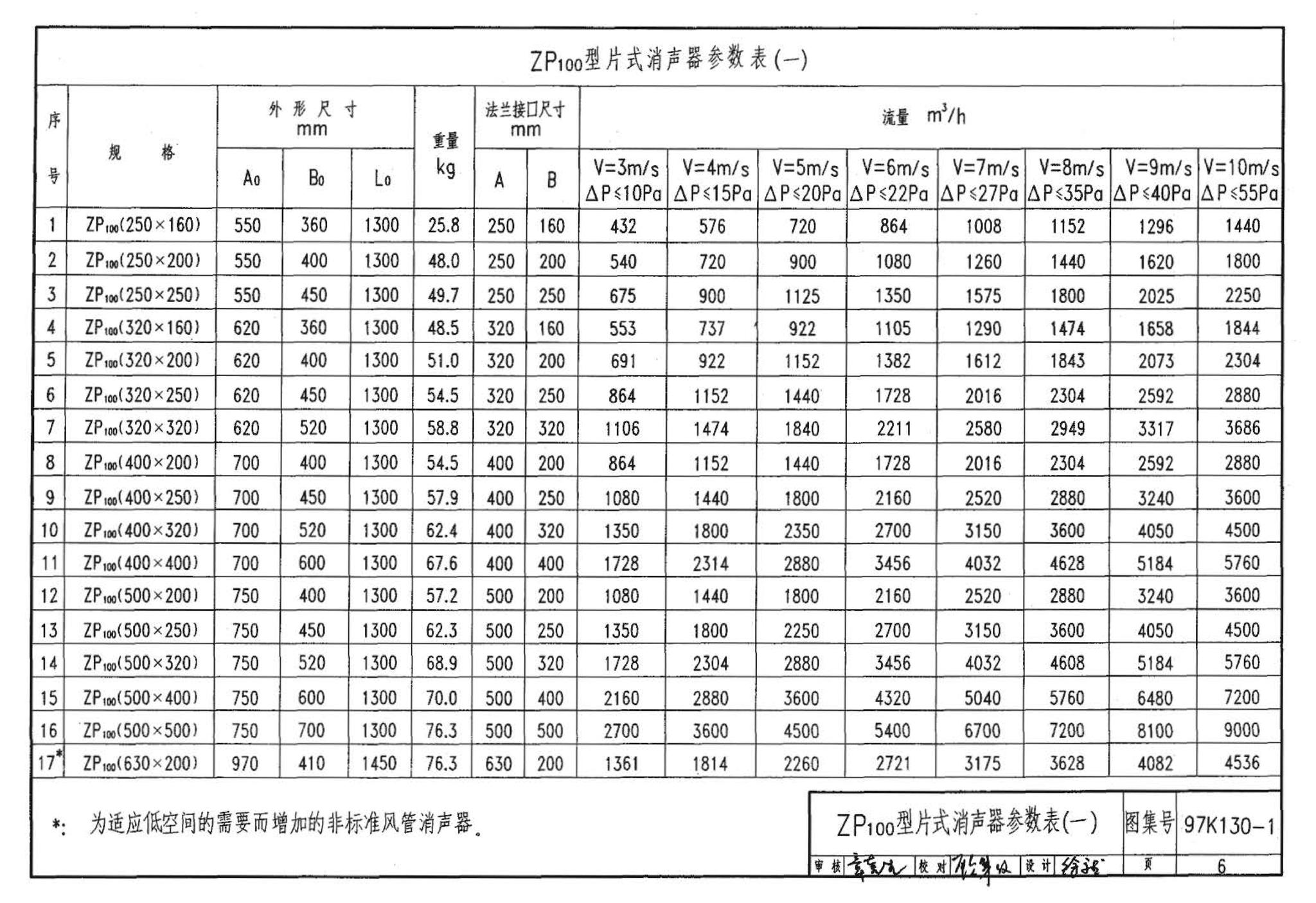 97K130-1--ZP型片式消声器、ZW型消声弯管